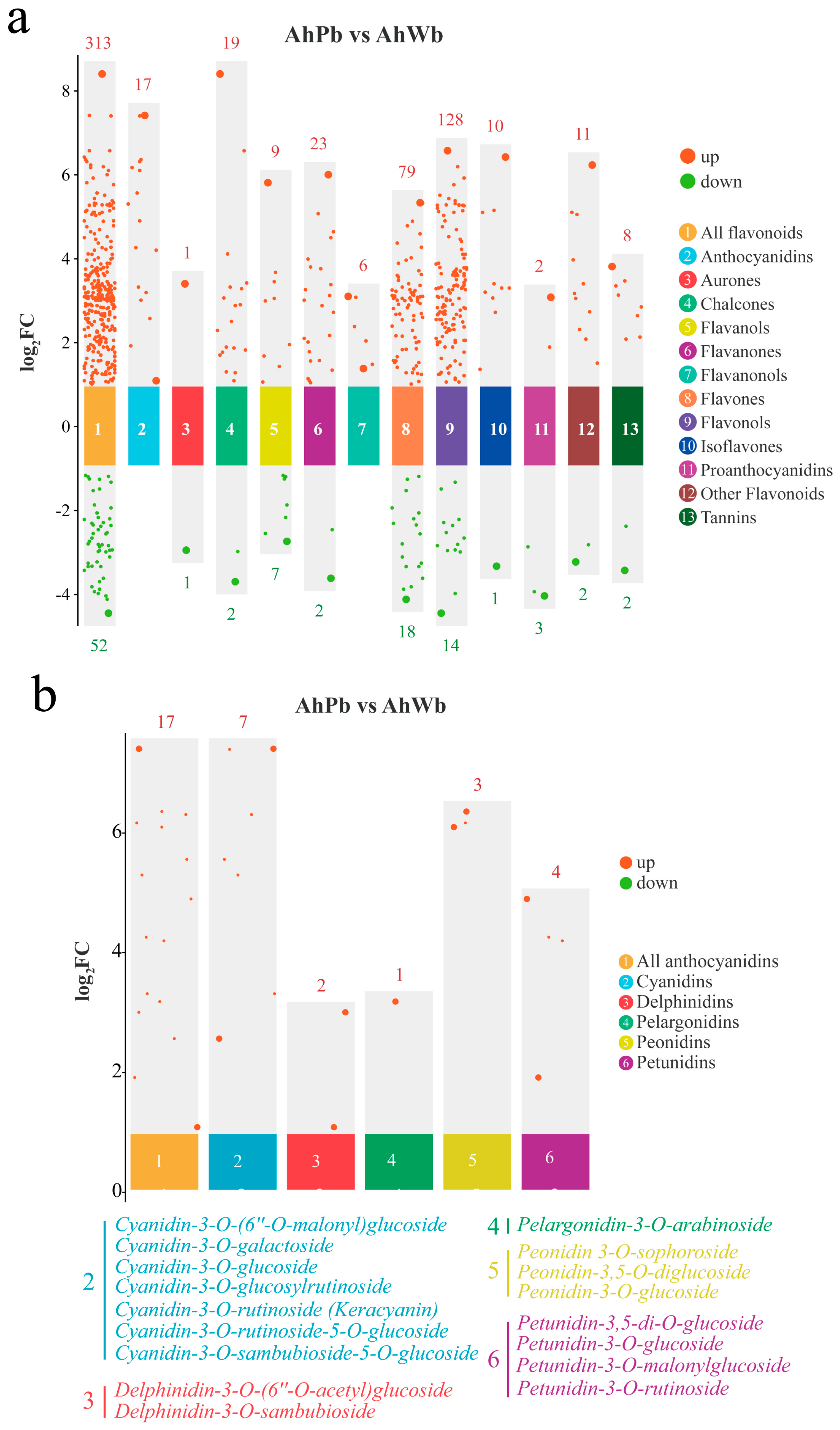 Horticulturae 11 00266 g002