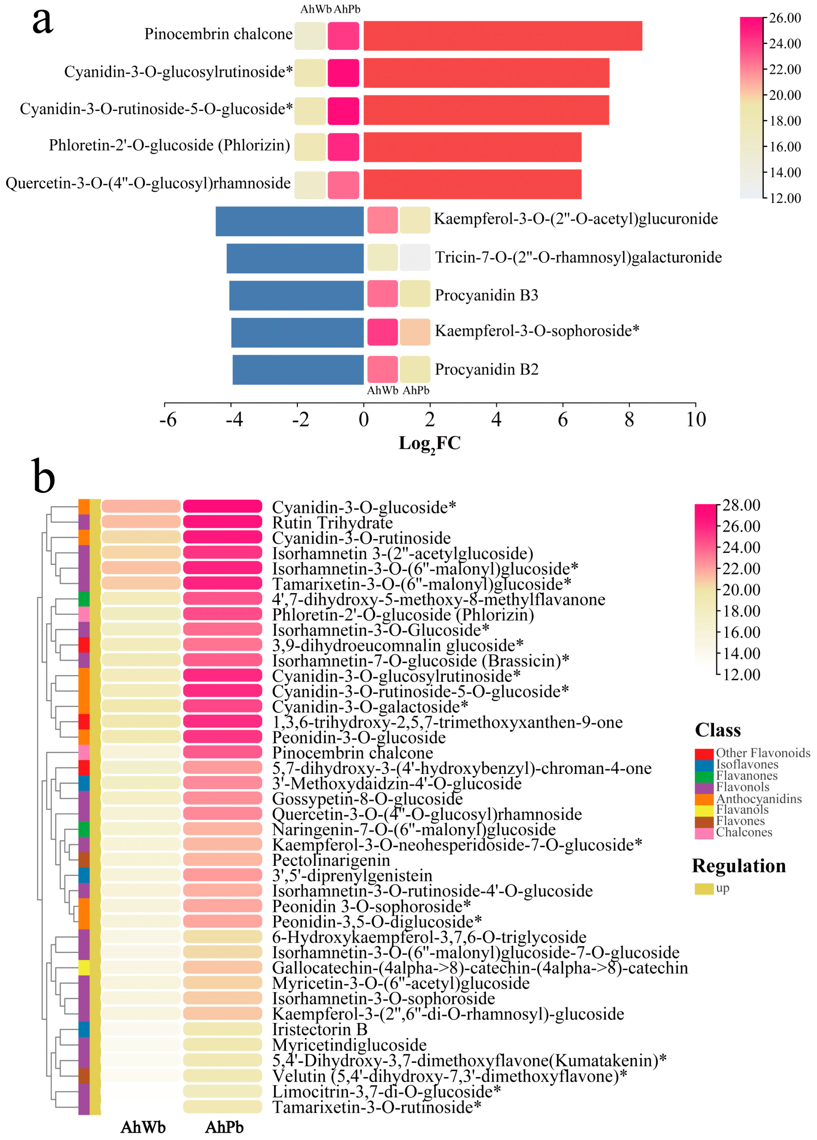 Horticulturae 11 00266 g003