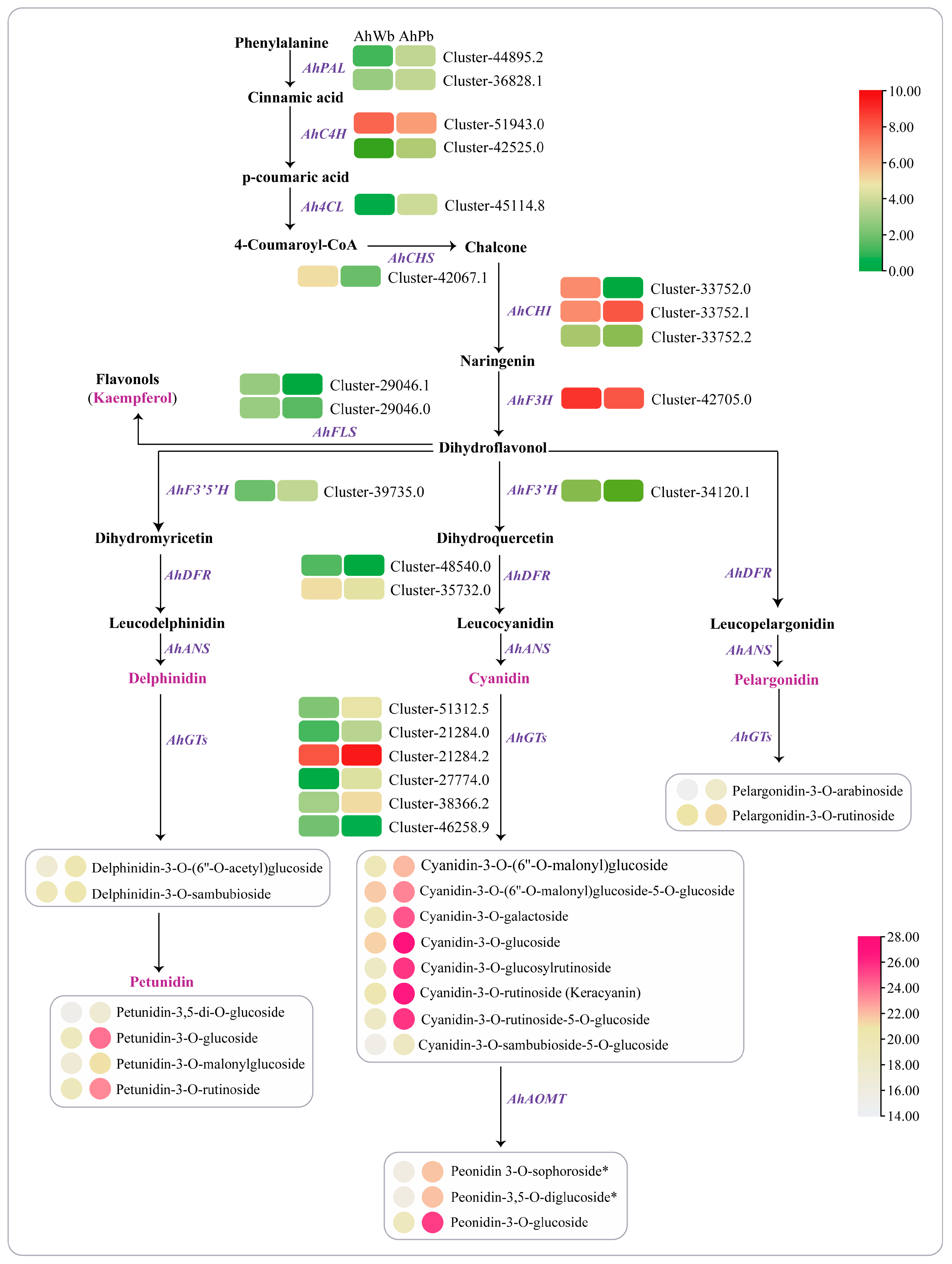 Horticulturae 11 00266 g005