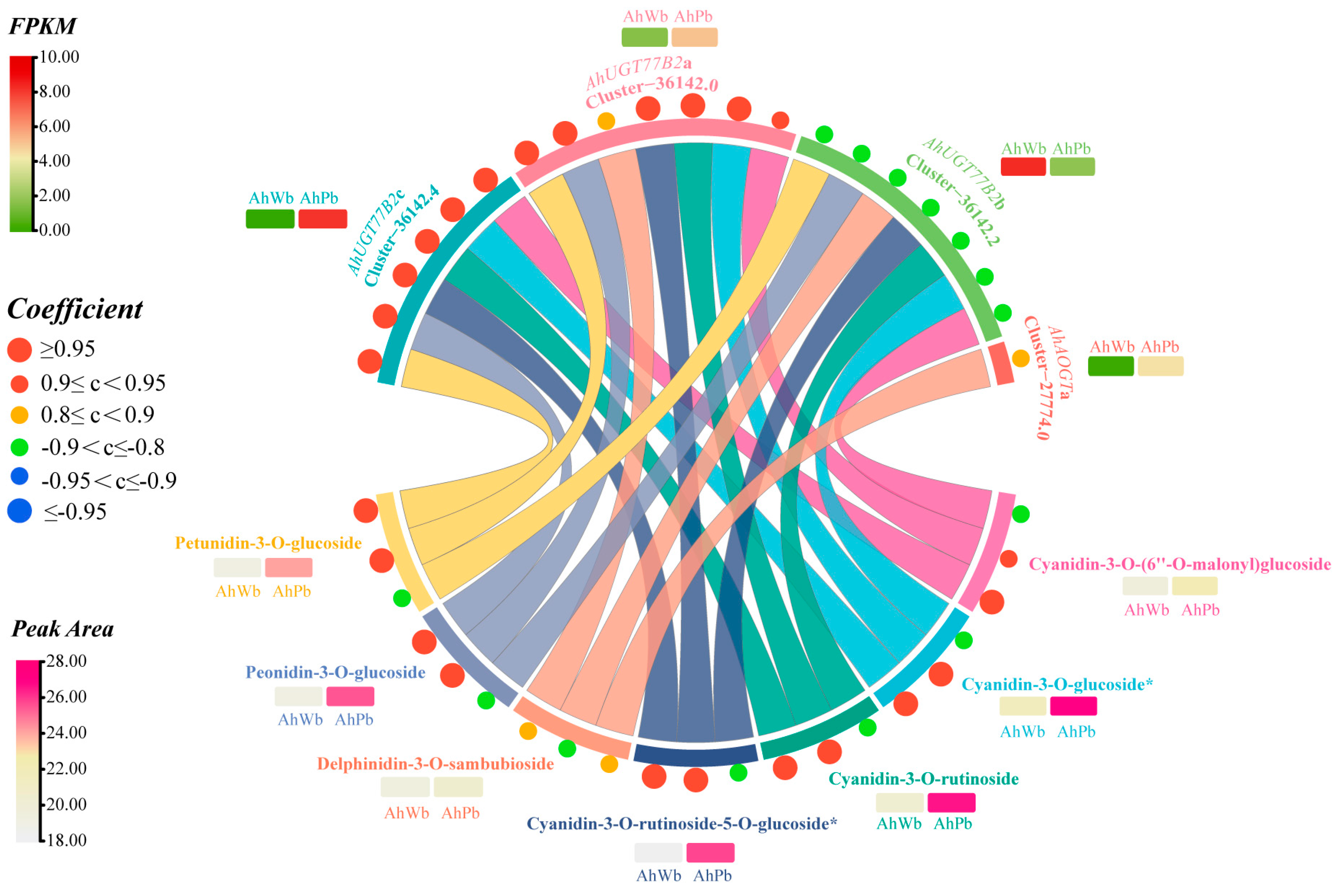 Horticulturae 11 00266 g006