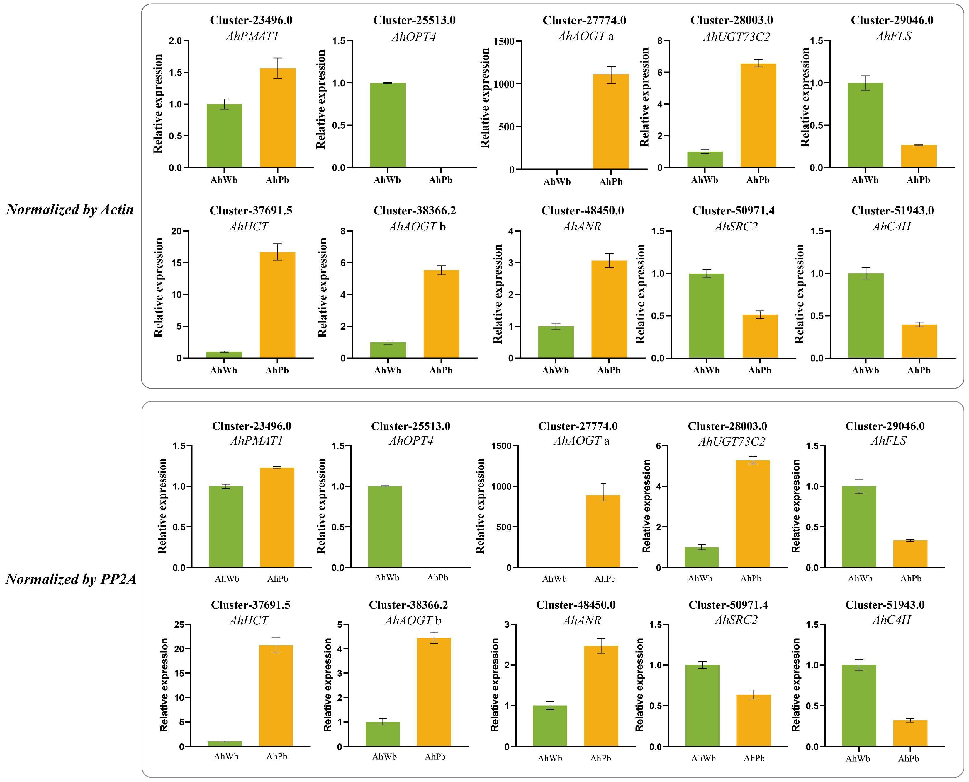 Horticulturae 11 00266 g007