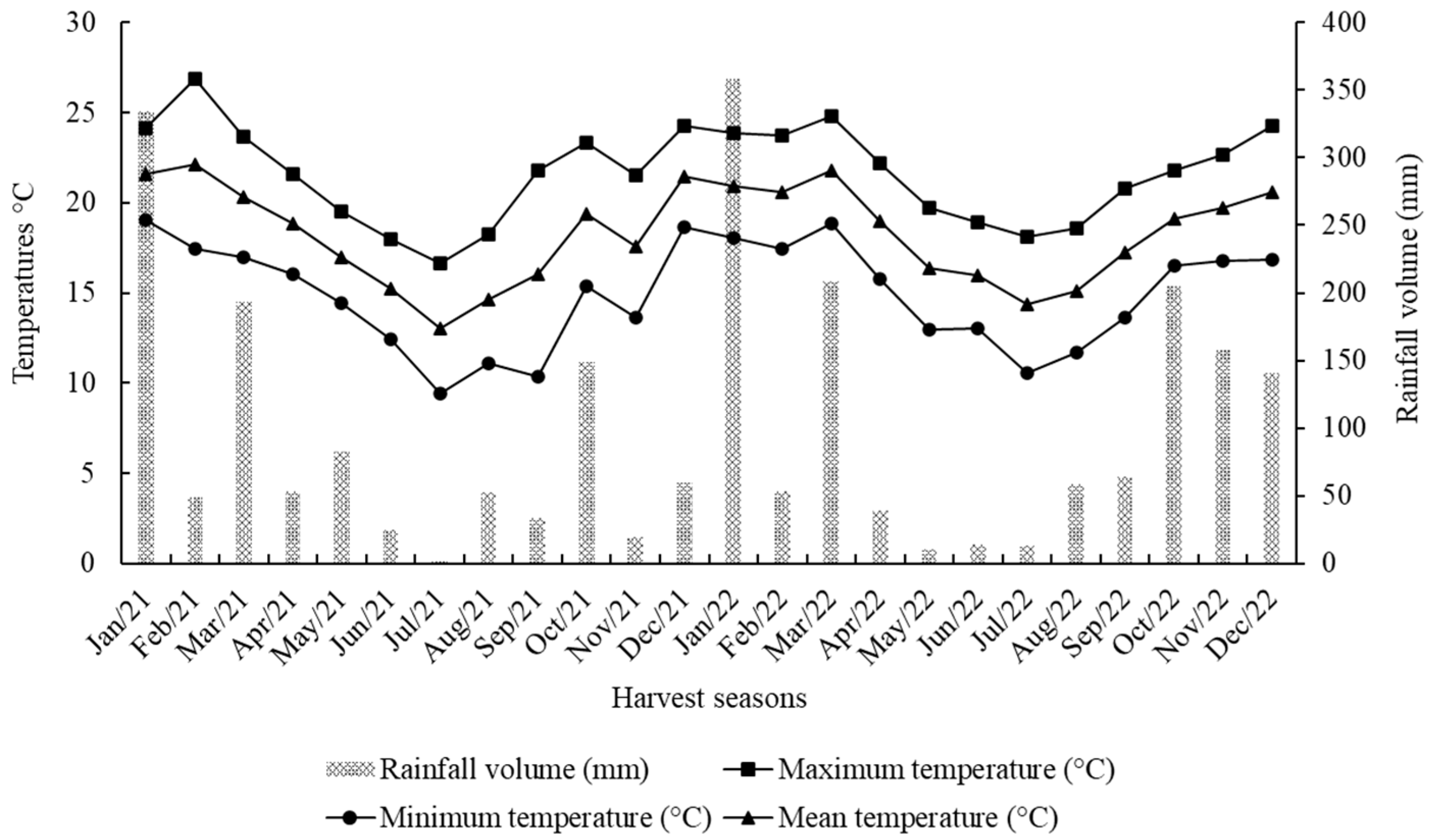 Horticulturae 11 00270 g001
