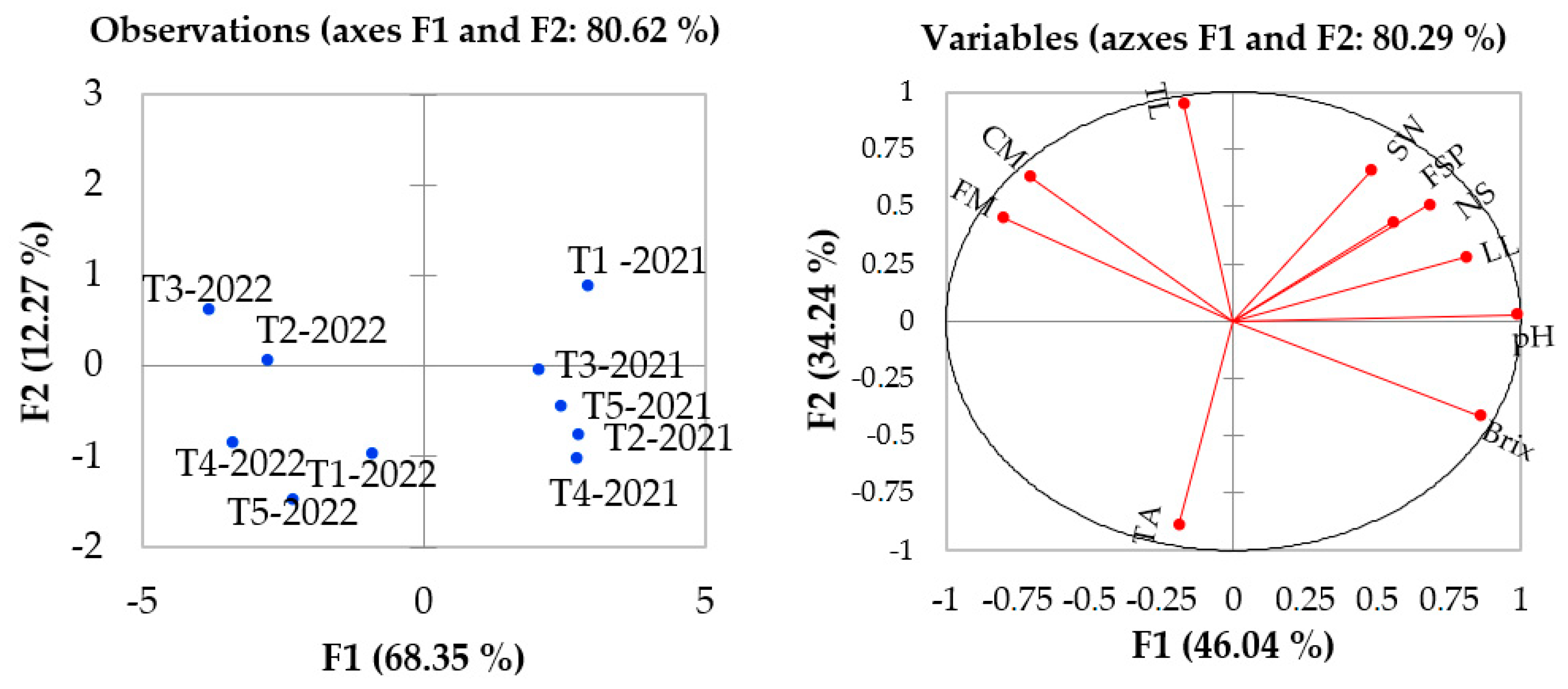 Horticulturae 11 00270 g005