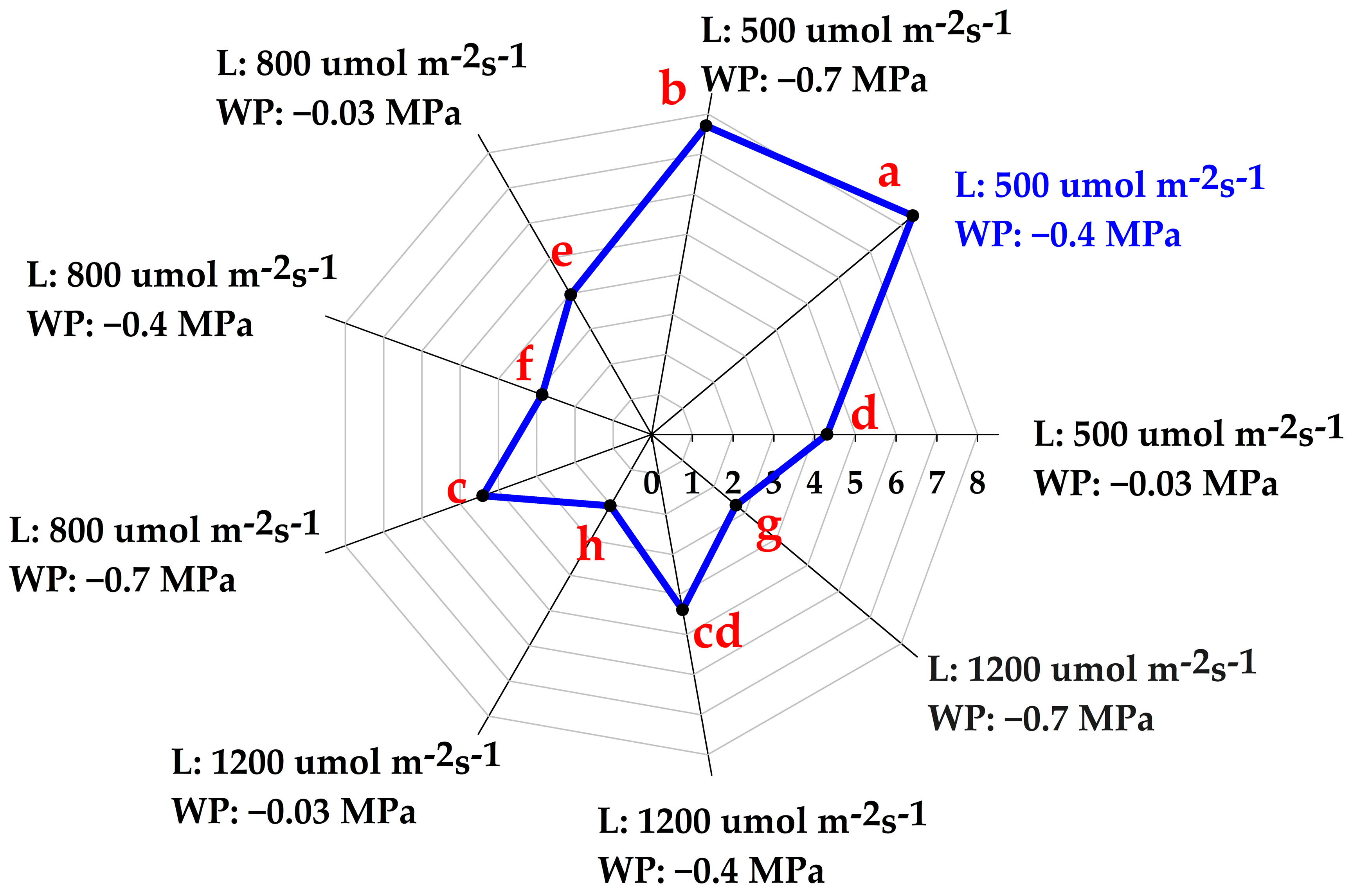 Horticulturae 11 00272 g005