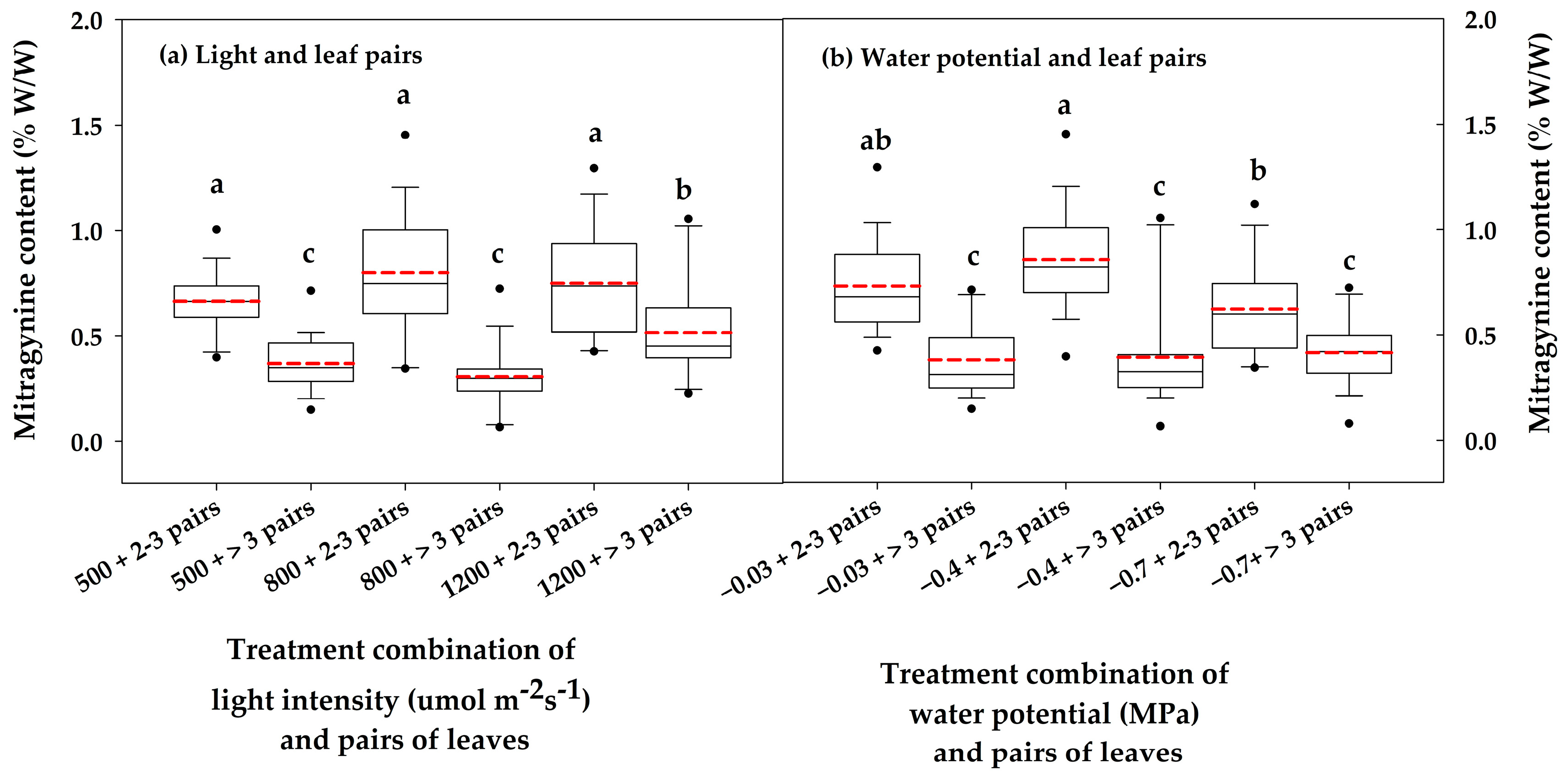 Horticulturae 11 00272 g007