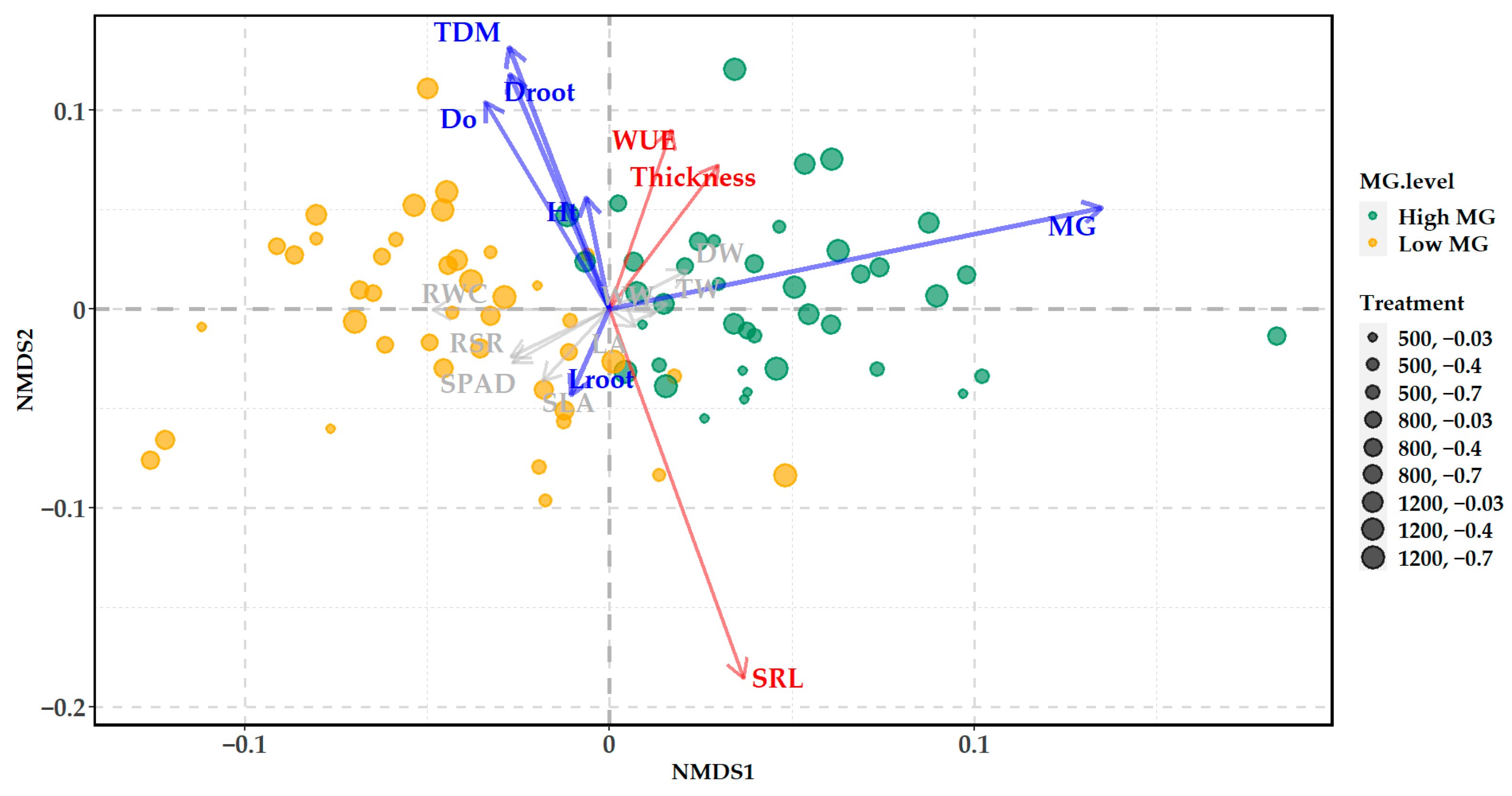 Horticulturae 11 00272 g008