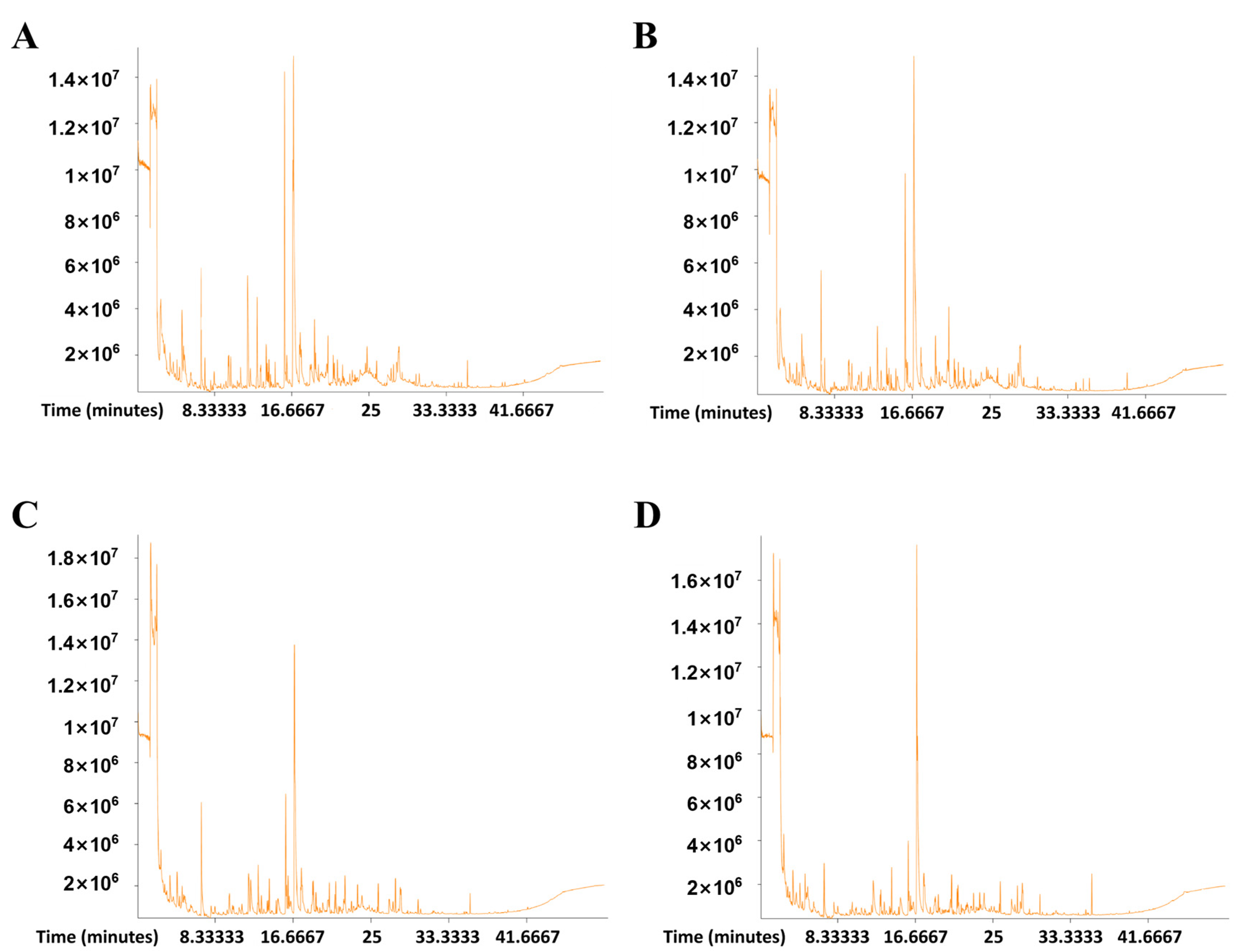 Horticulturae 11 00273 g003