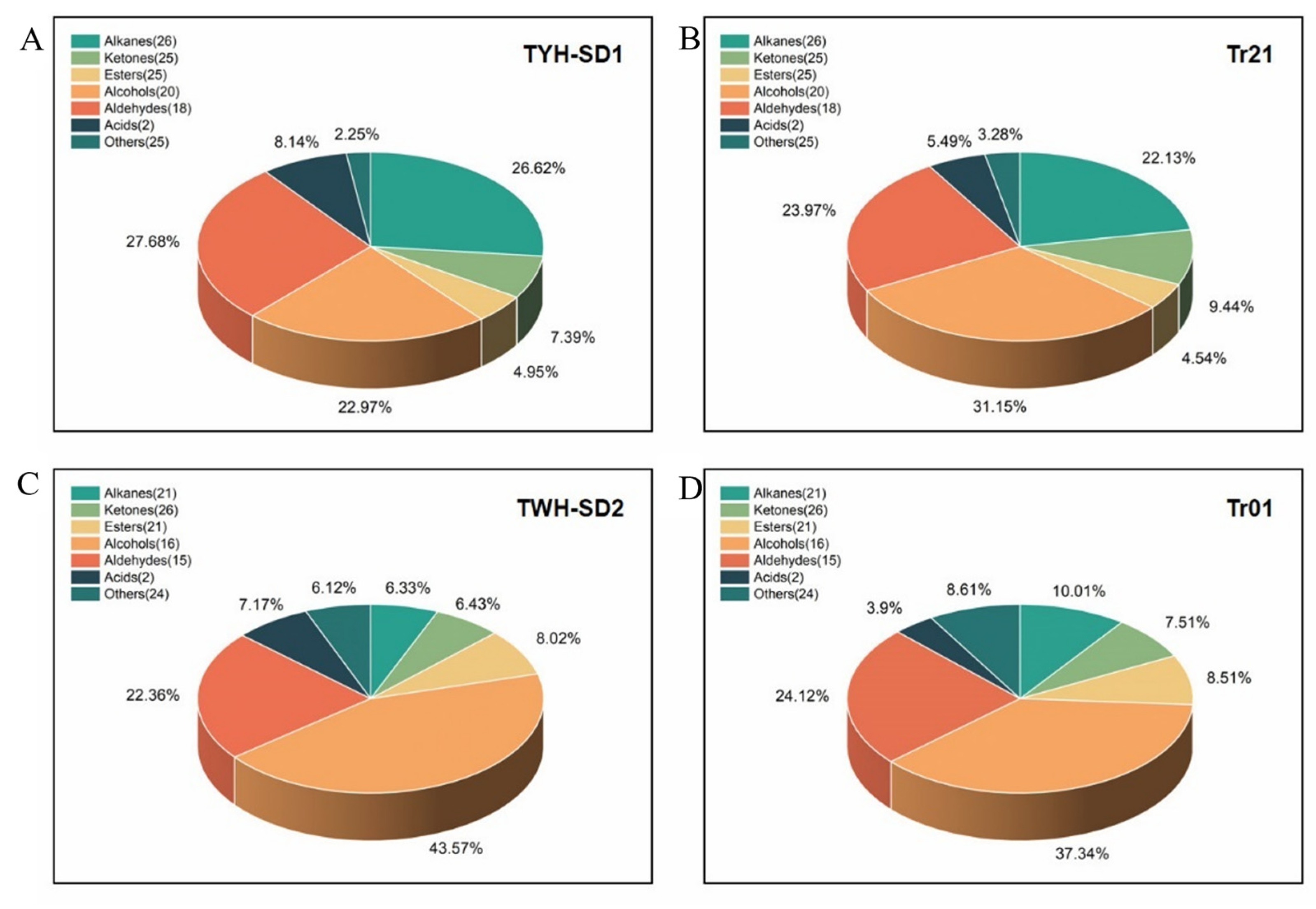 Horticulturae 11 00273 g004