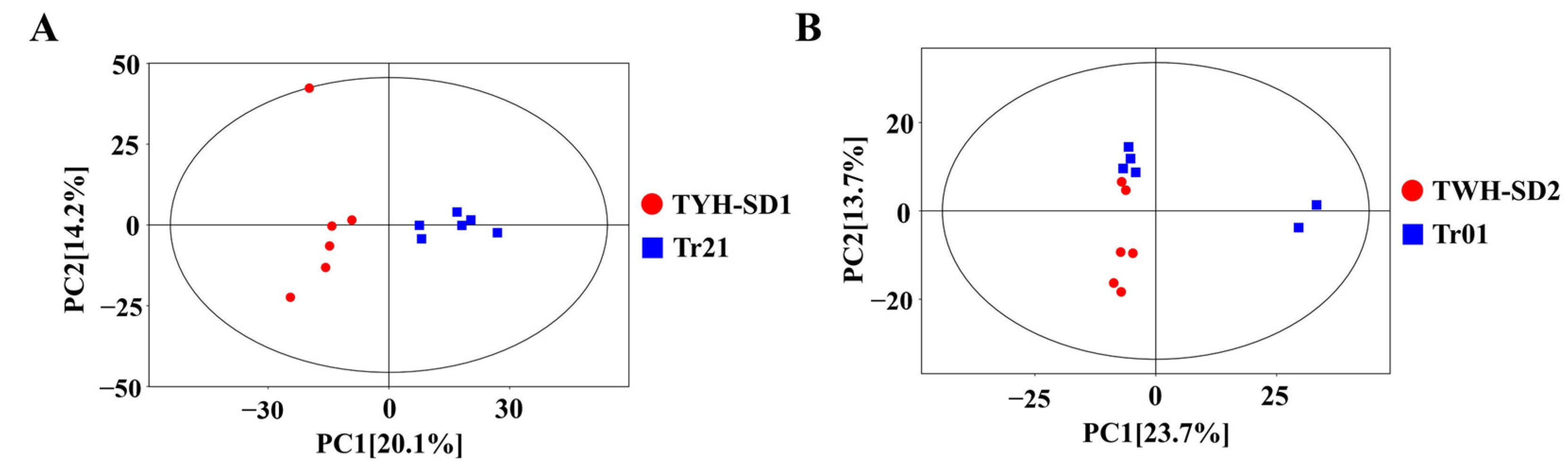 Horticulturae 11 00273 g005