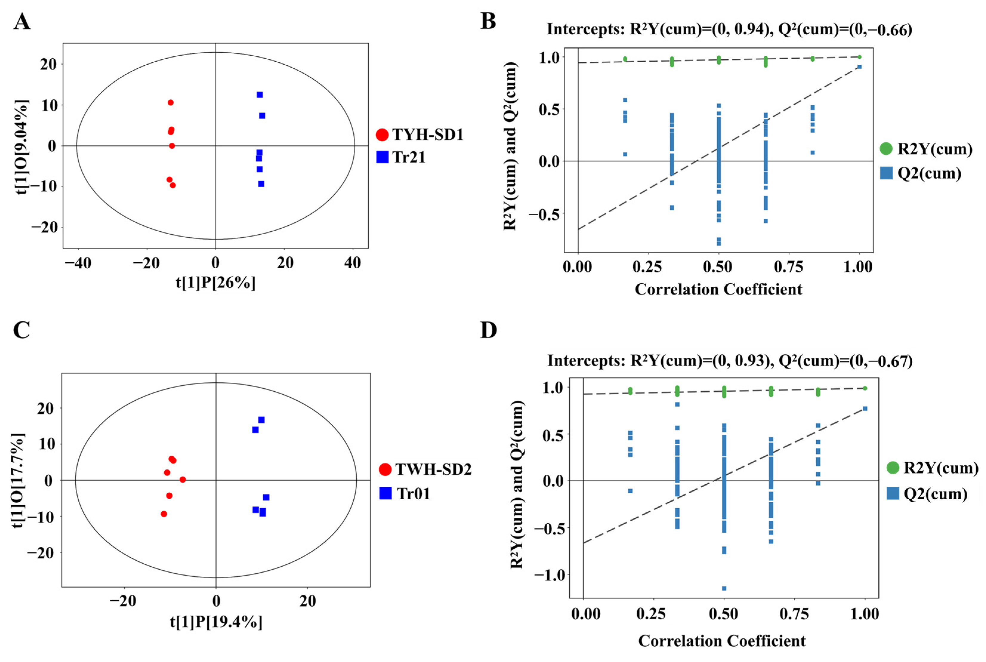 Horticulturae 11 00273 g006