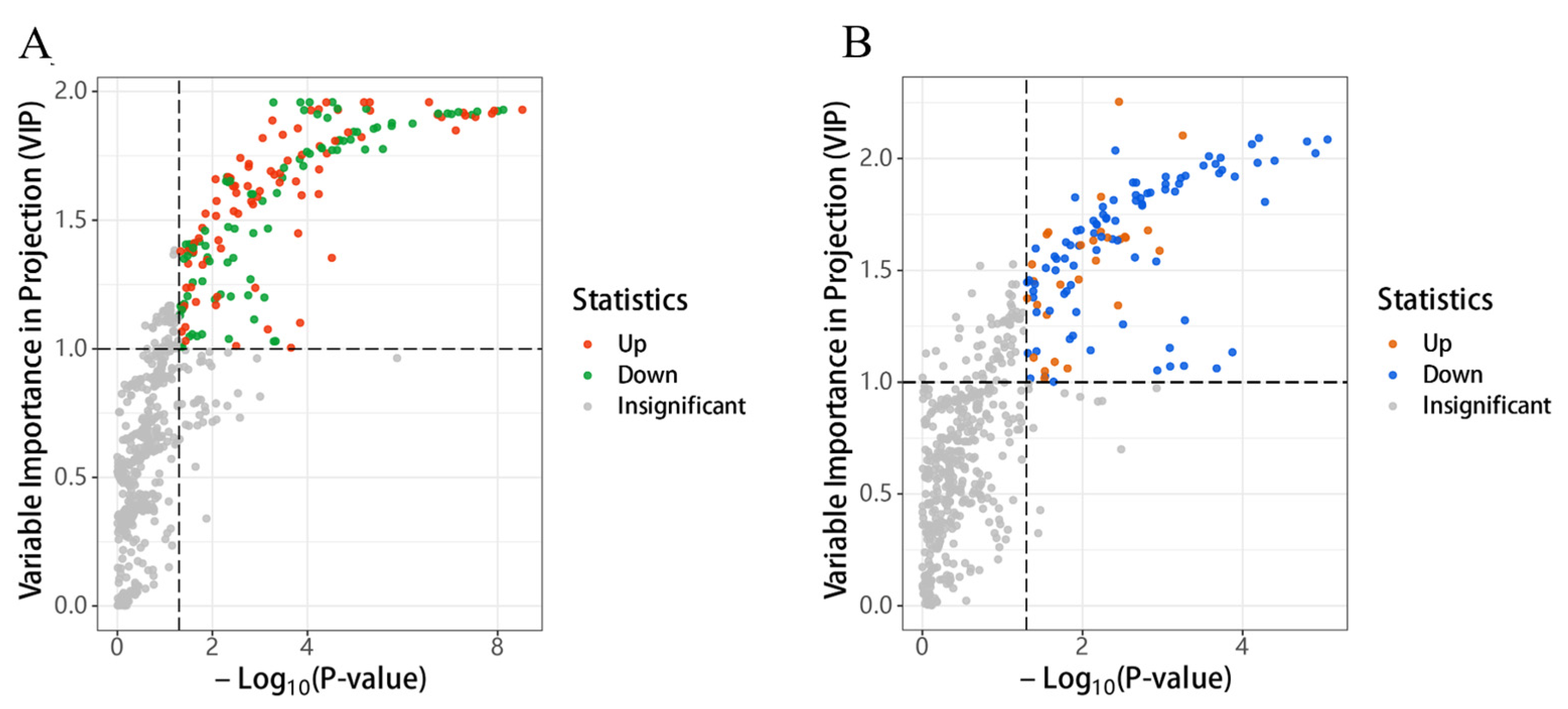 Horticulturae 11 00273 g007
