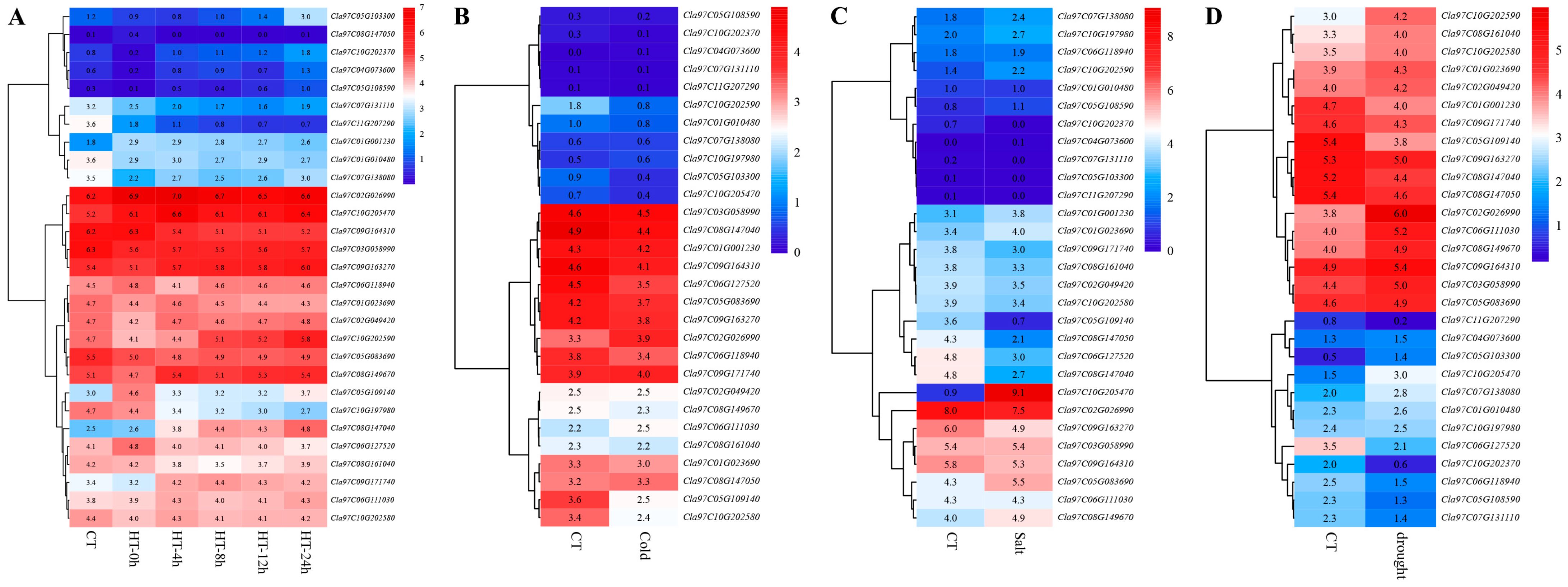Horticulturae 11 00275 g007