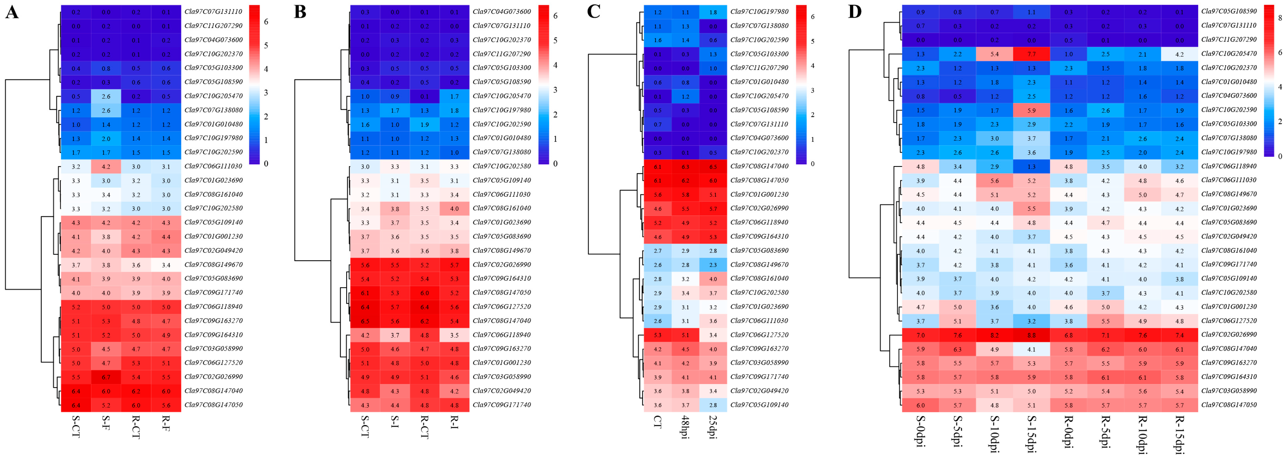 Horticulturae 11 00275 g008