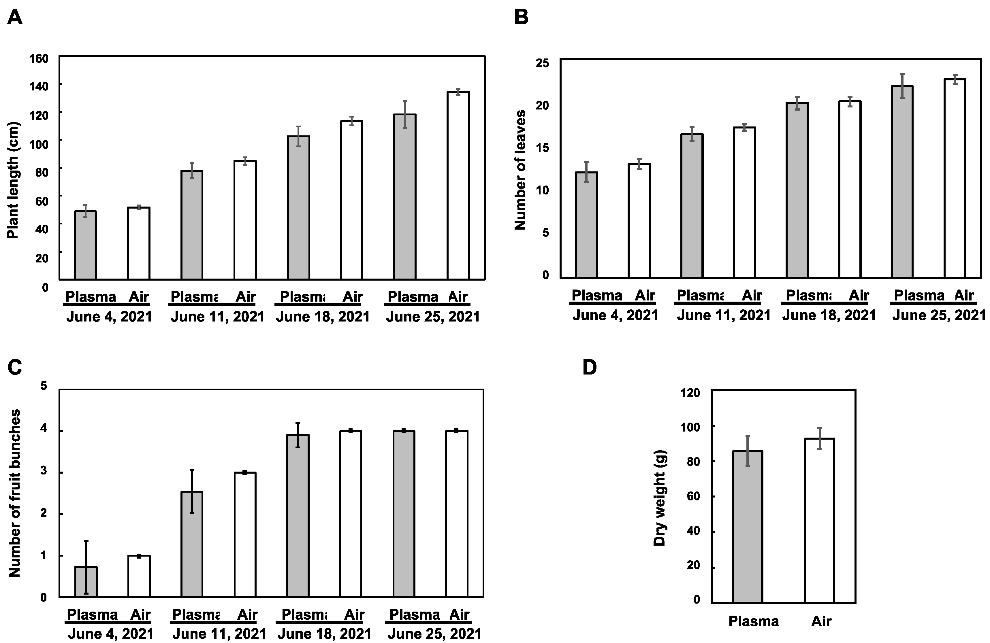 Horticulturae 11 00276 g003