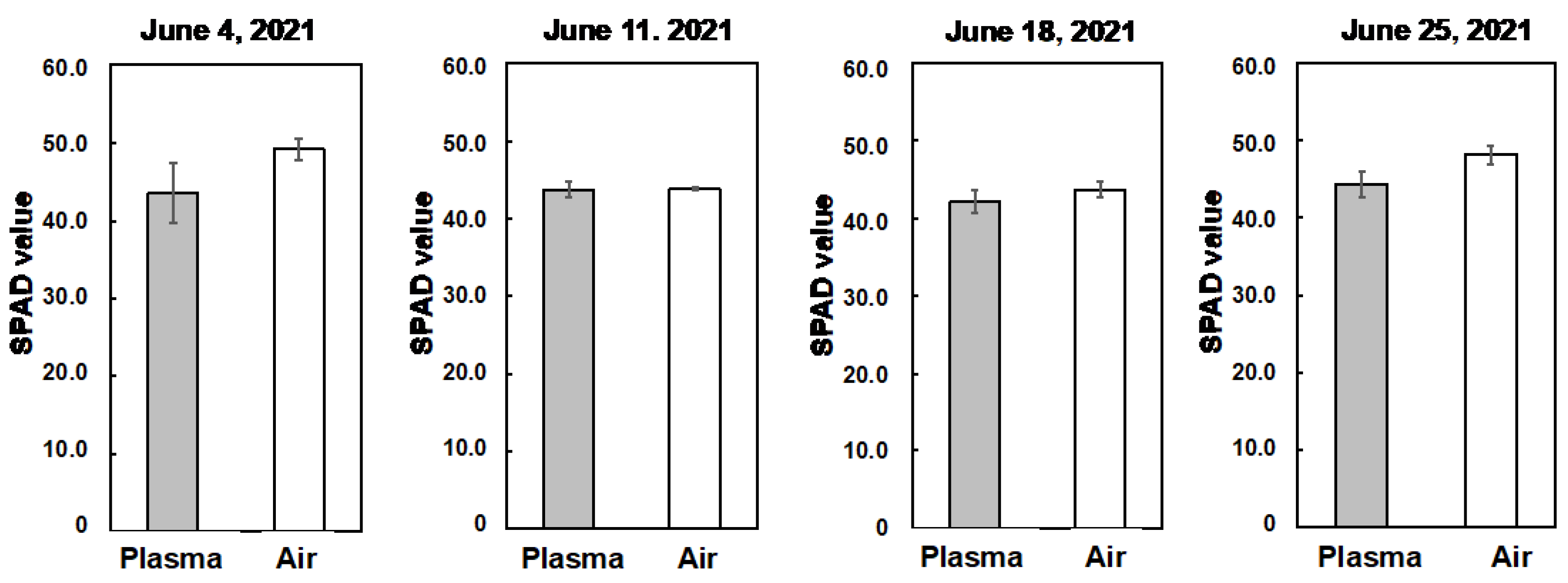Horticulturae 11 00276 g004