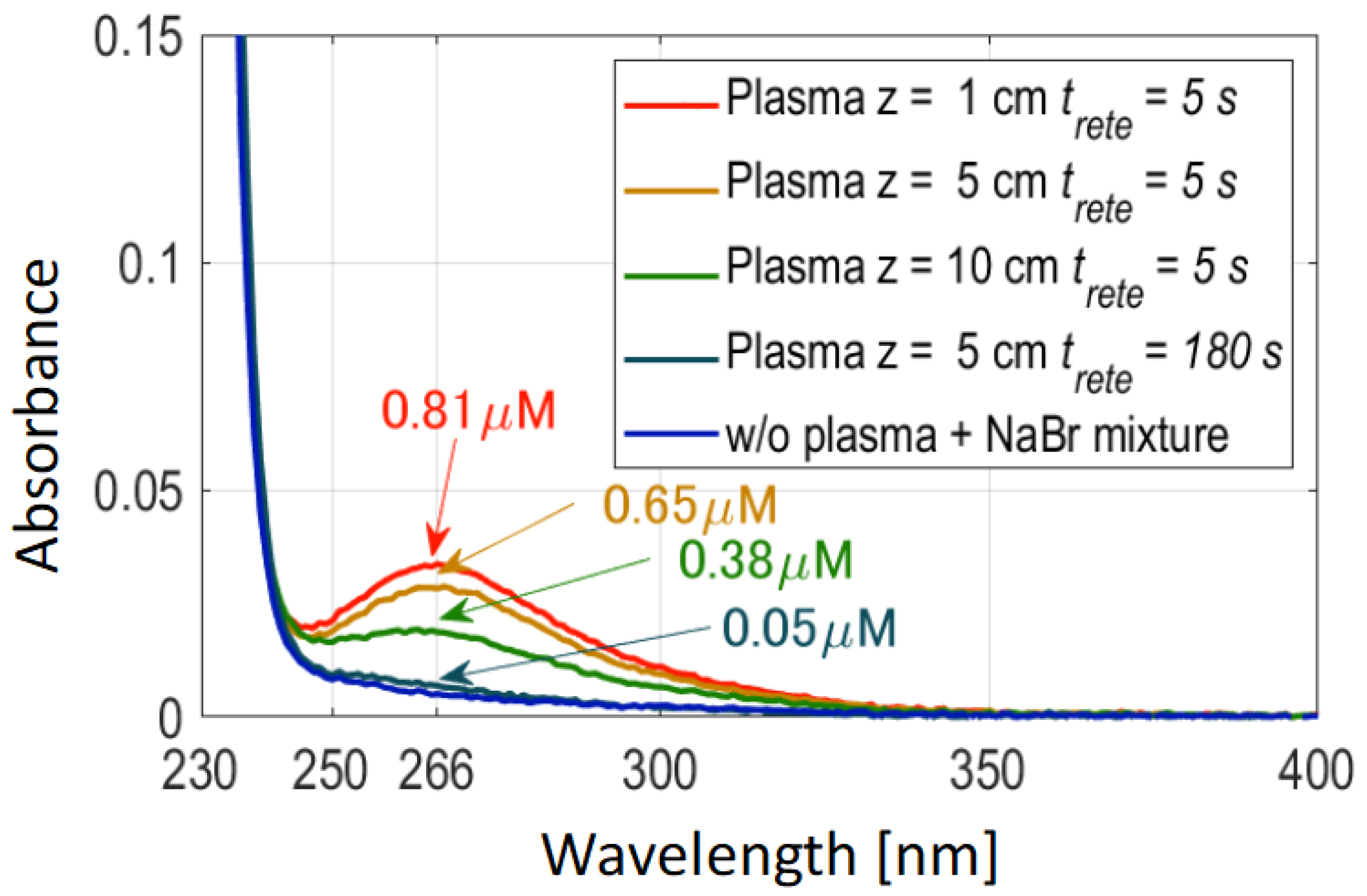 Horticulturae 11 00276 g0a4