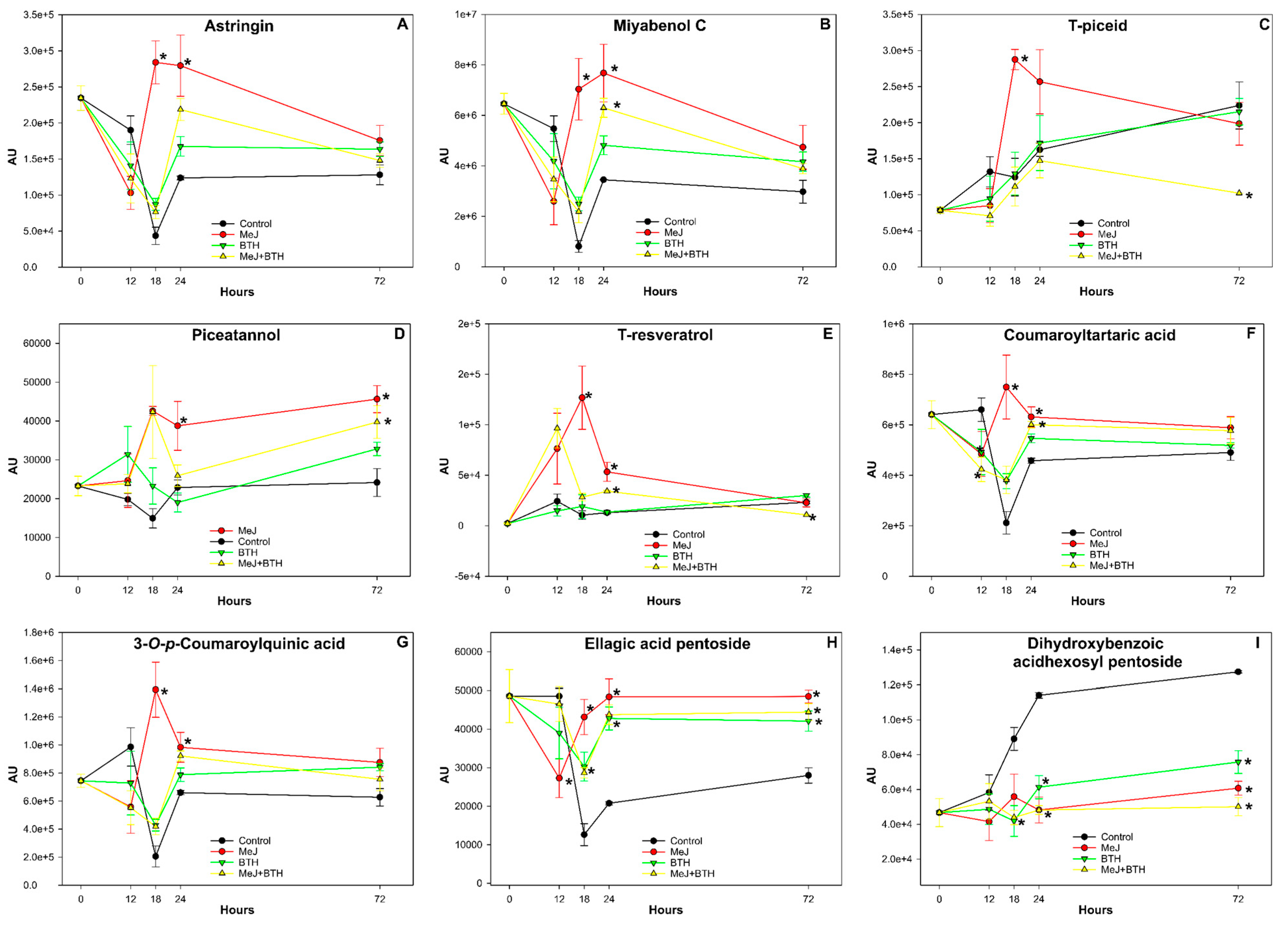 Horticulturae 11 00277 g003