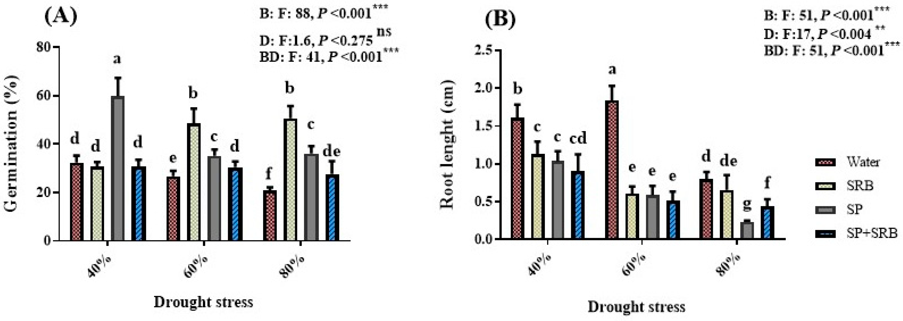 Horticulturae 11 00278 g001