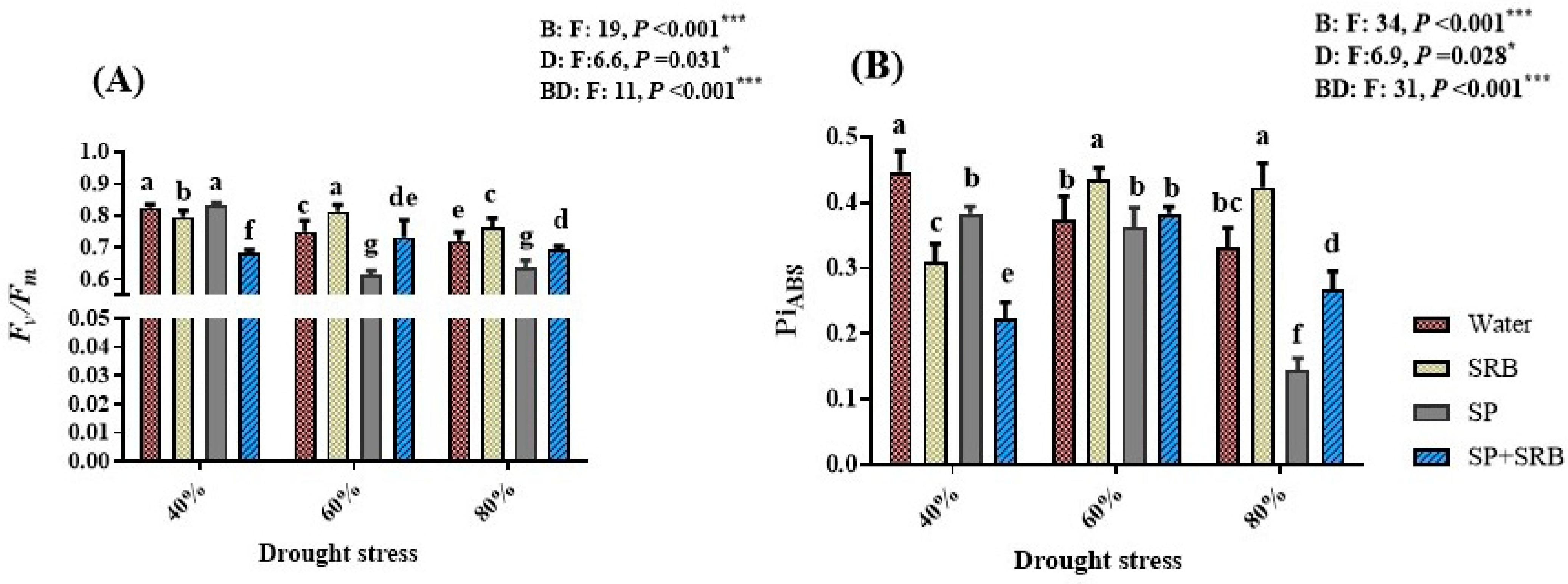 Horticulturae 11 00278 g003