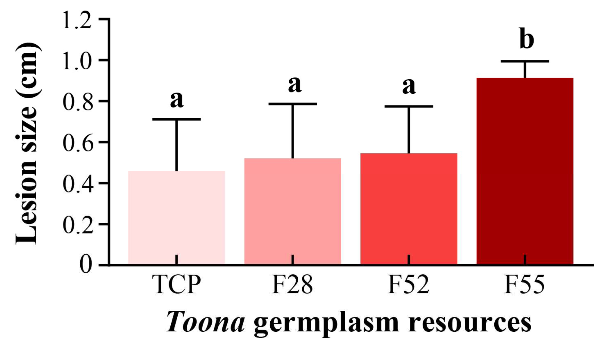 Horticulturae 11 00279 g005 Horticulturae 11 00279 g005