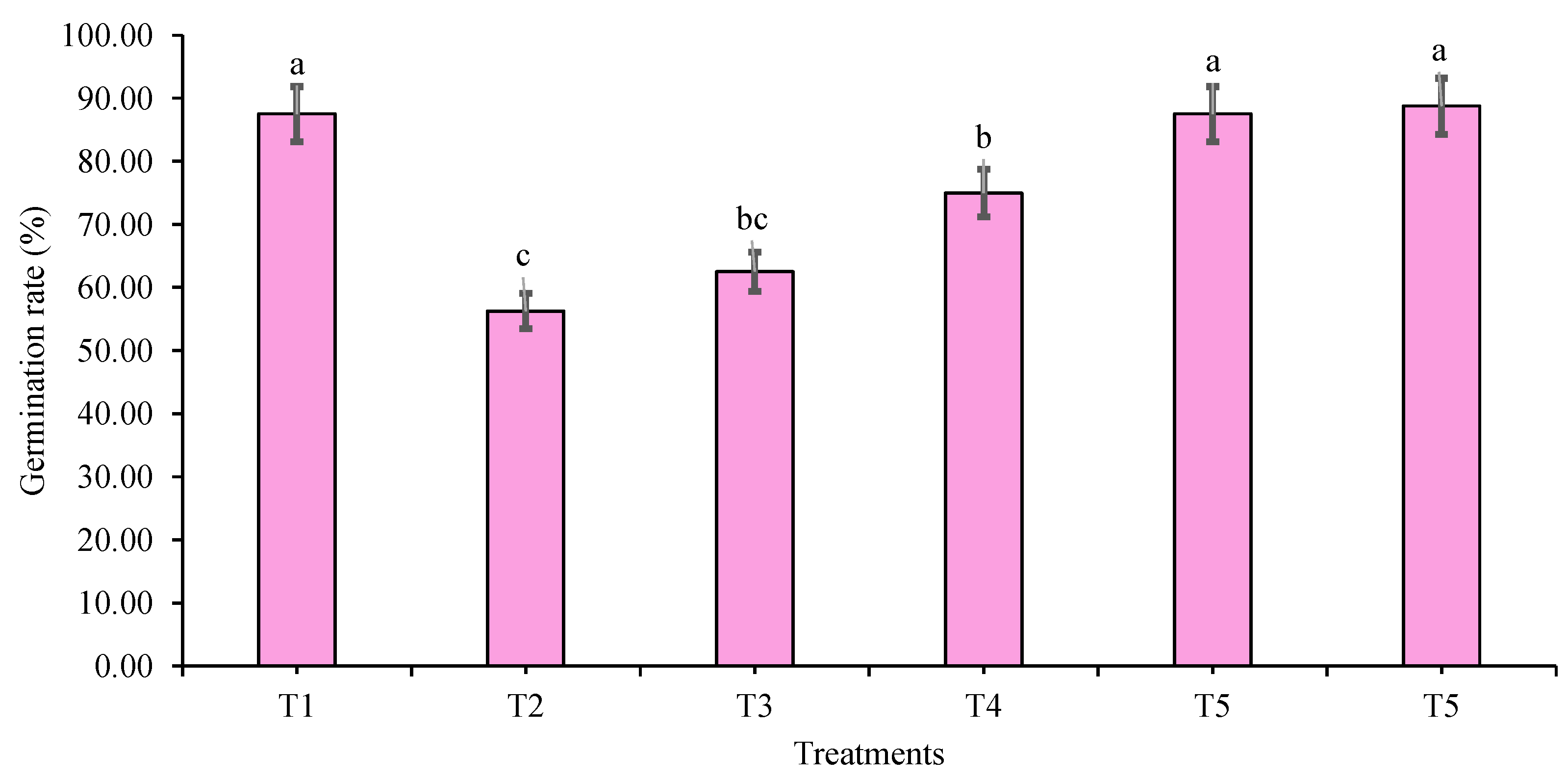 Horticulturae 11 00280 g002
