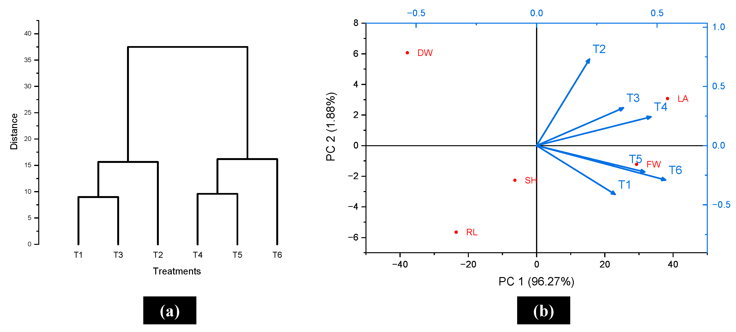 Horticulturae 11 00280 g003