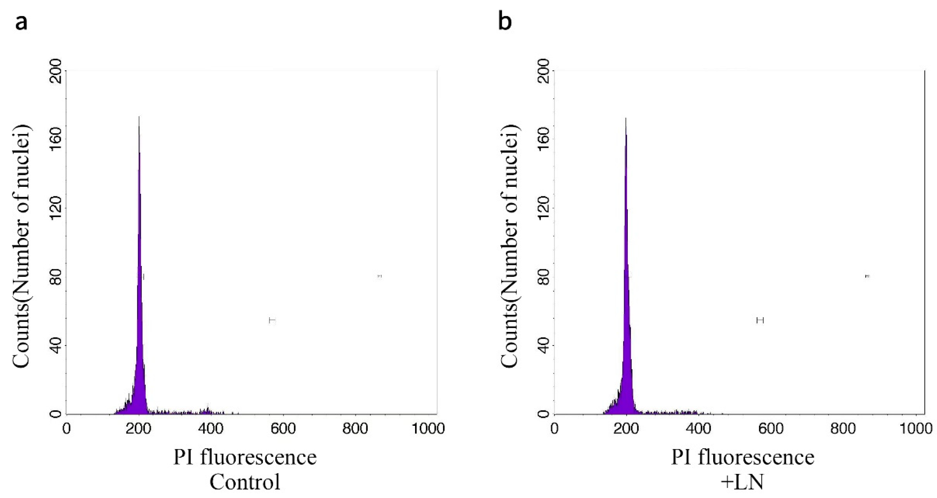 Horticulturae 11 00283 g008