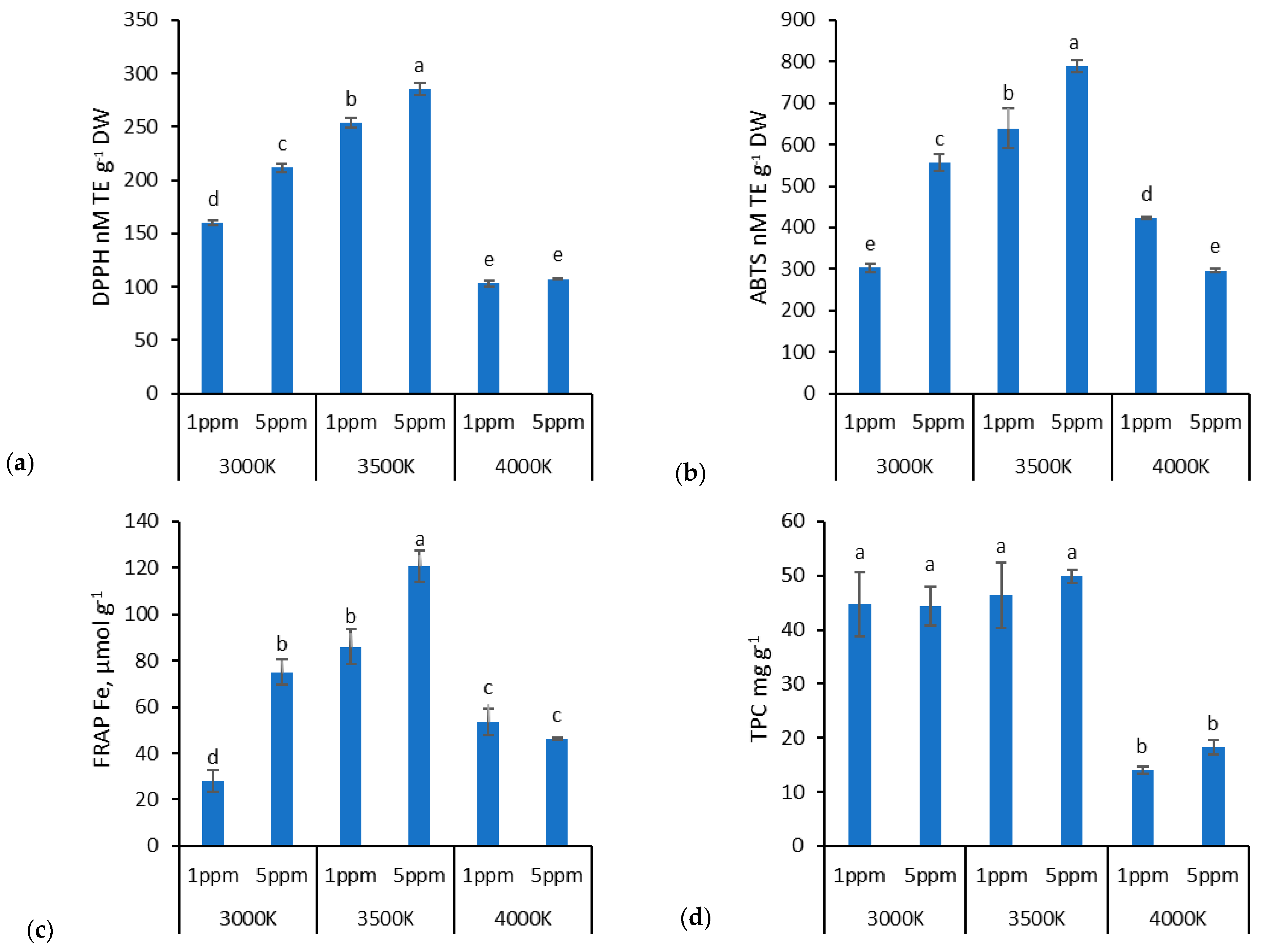 Horticulturae 11 00284 g004
