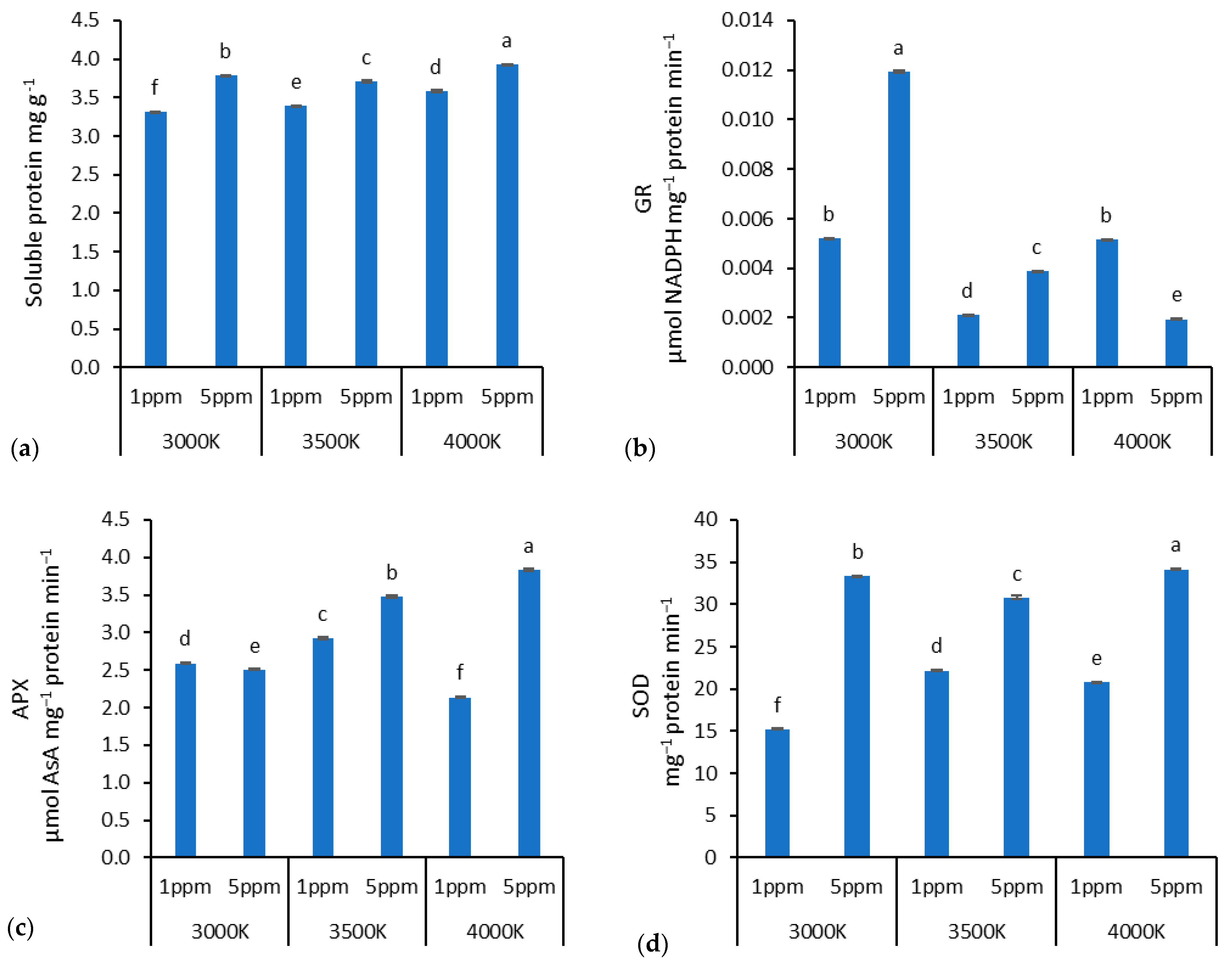 Horticulturae 11 00284 g005