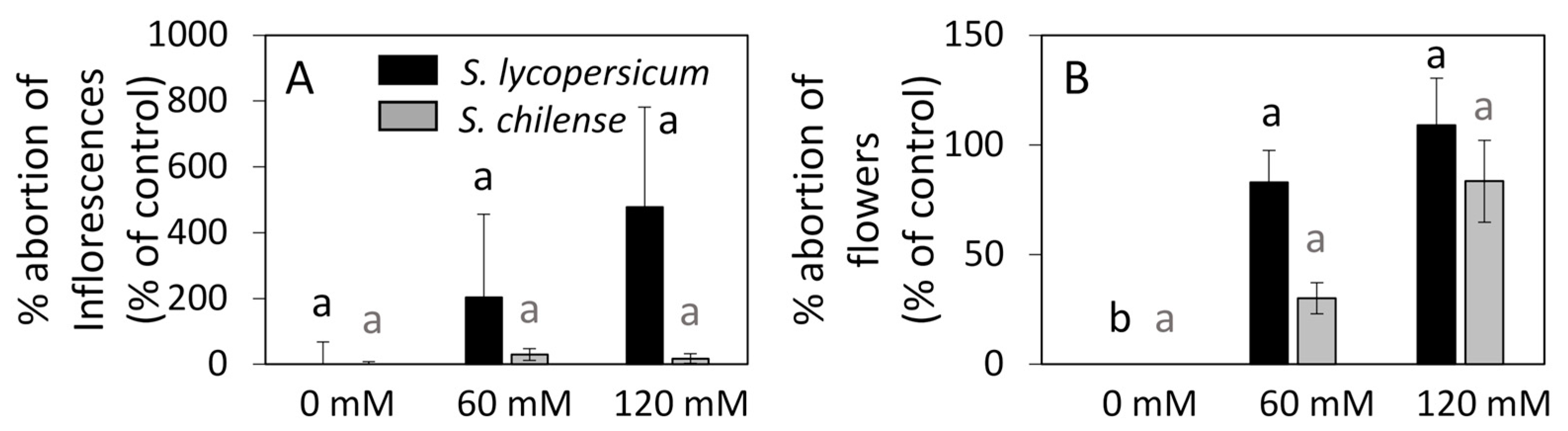 Horticulturae 11 00285 g003