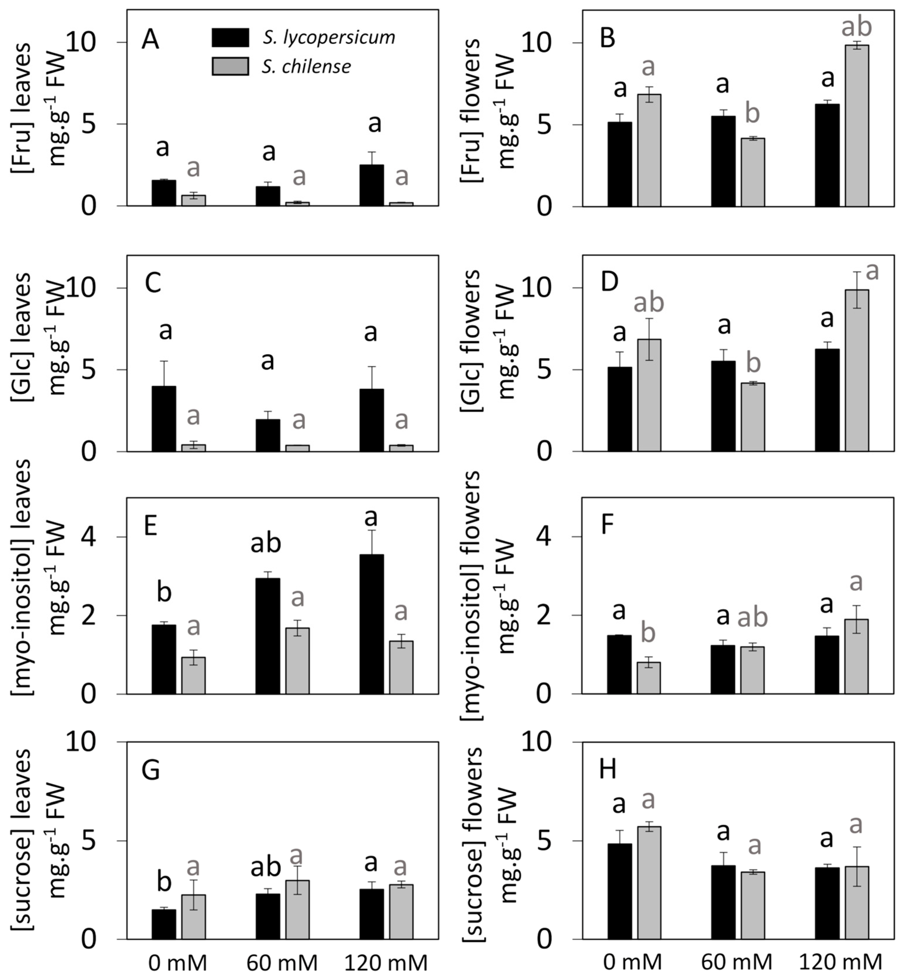 Horticulturae 11 00285 g005