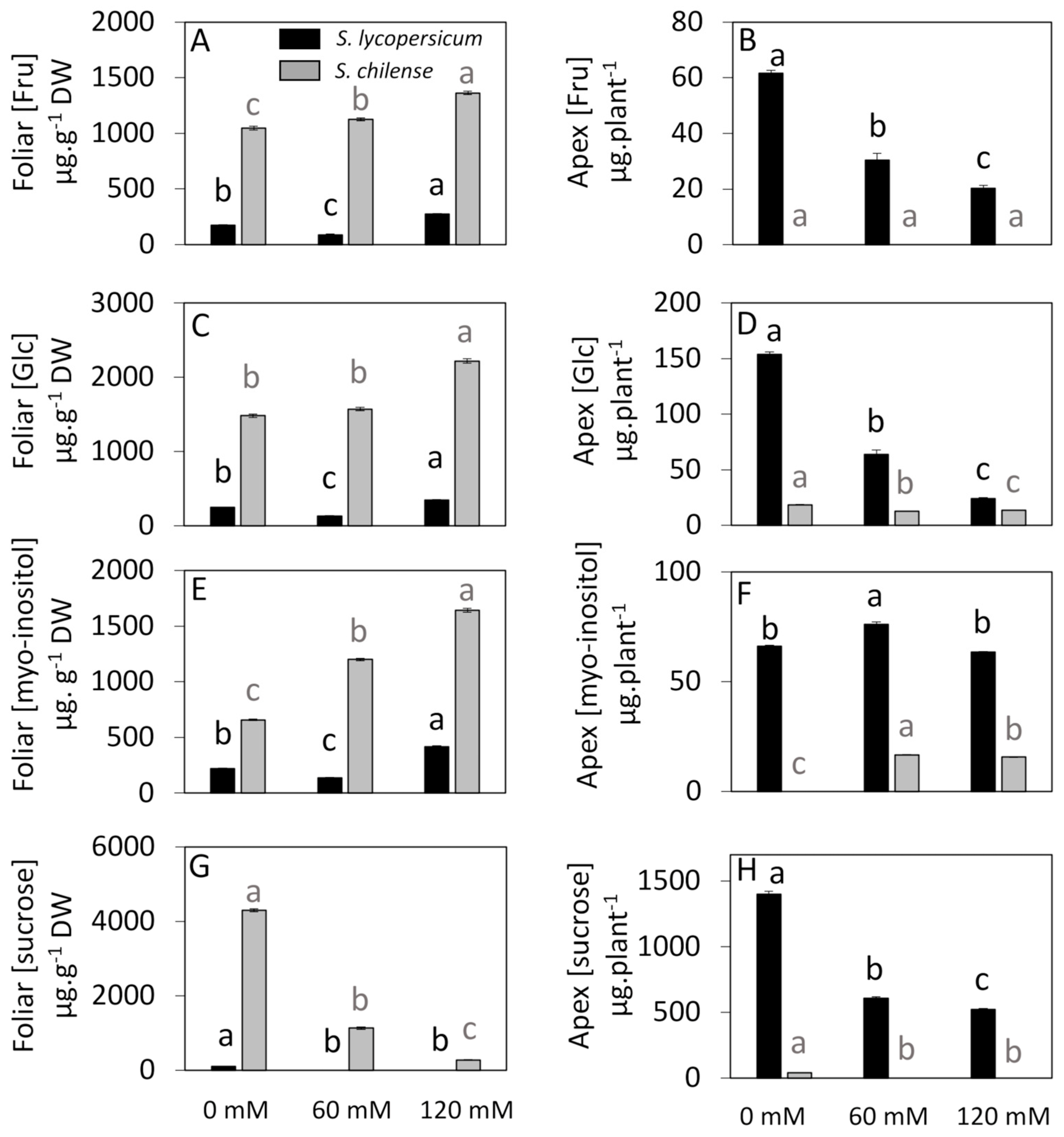 Horticulturae 11 00285 g006