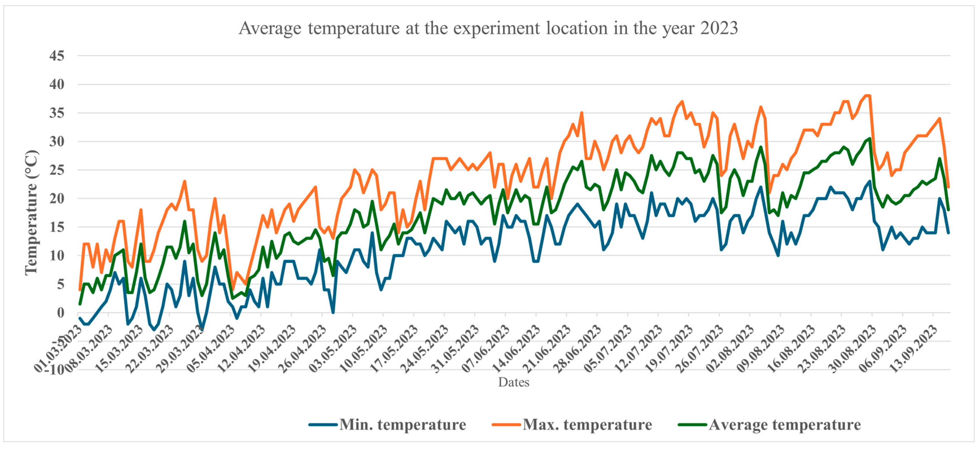 Horticulturae 11 00286 g002