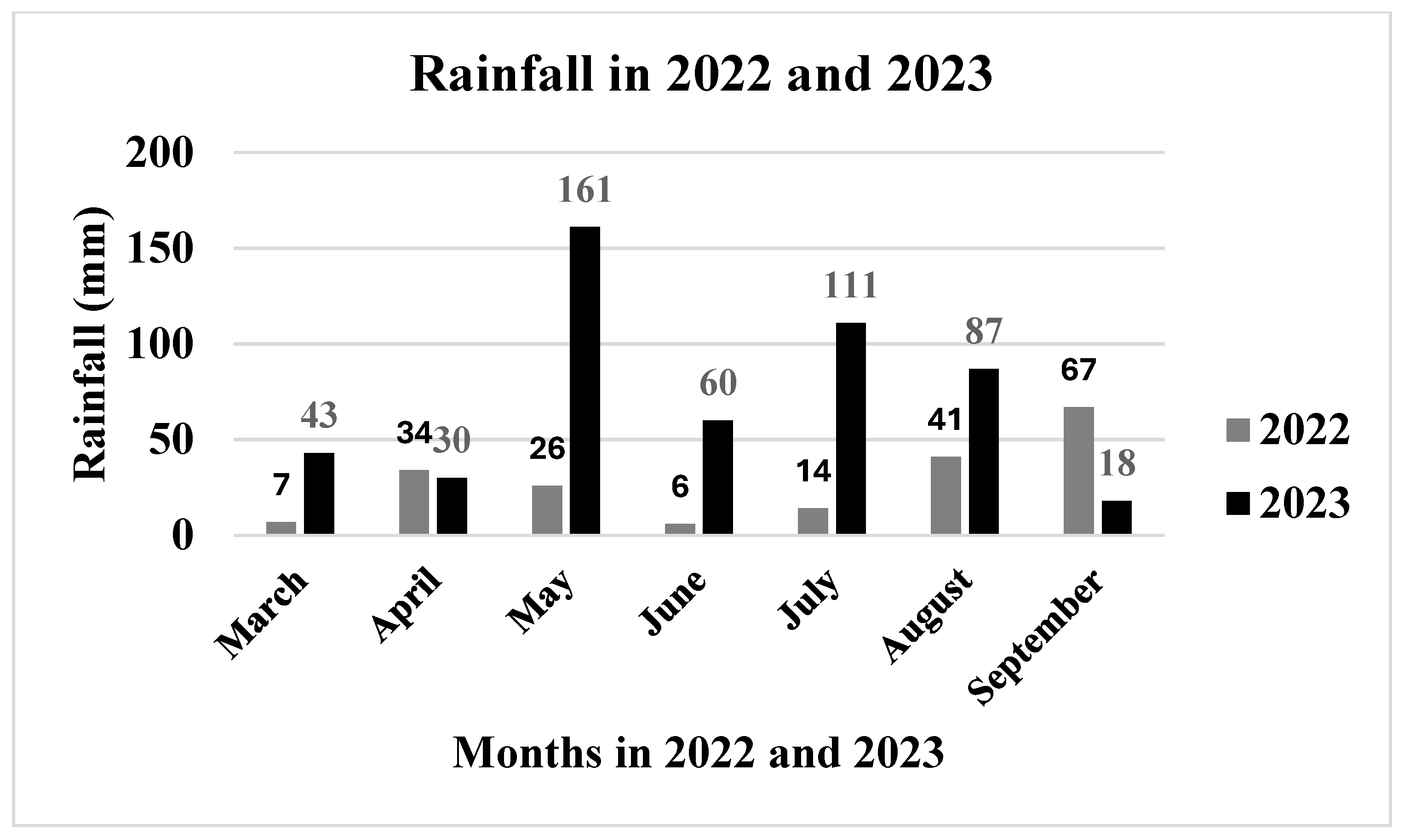 Horticulturae 11 00286 g004