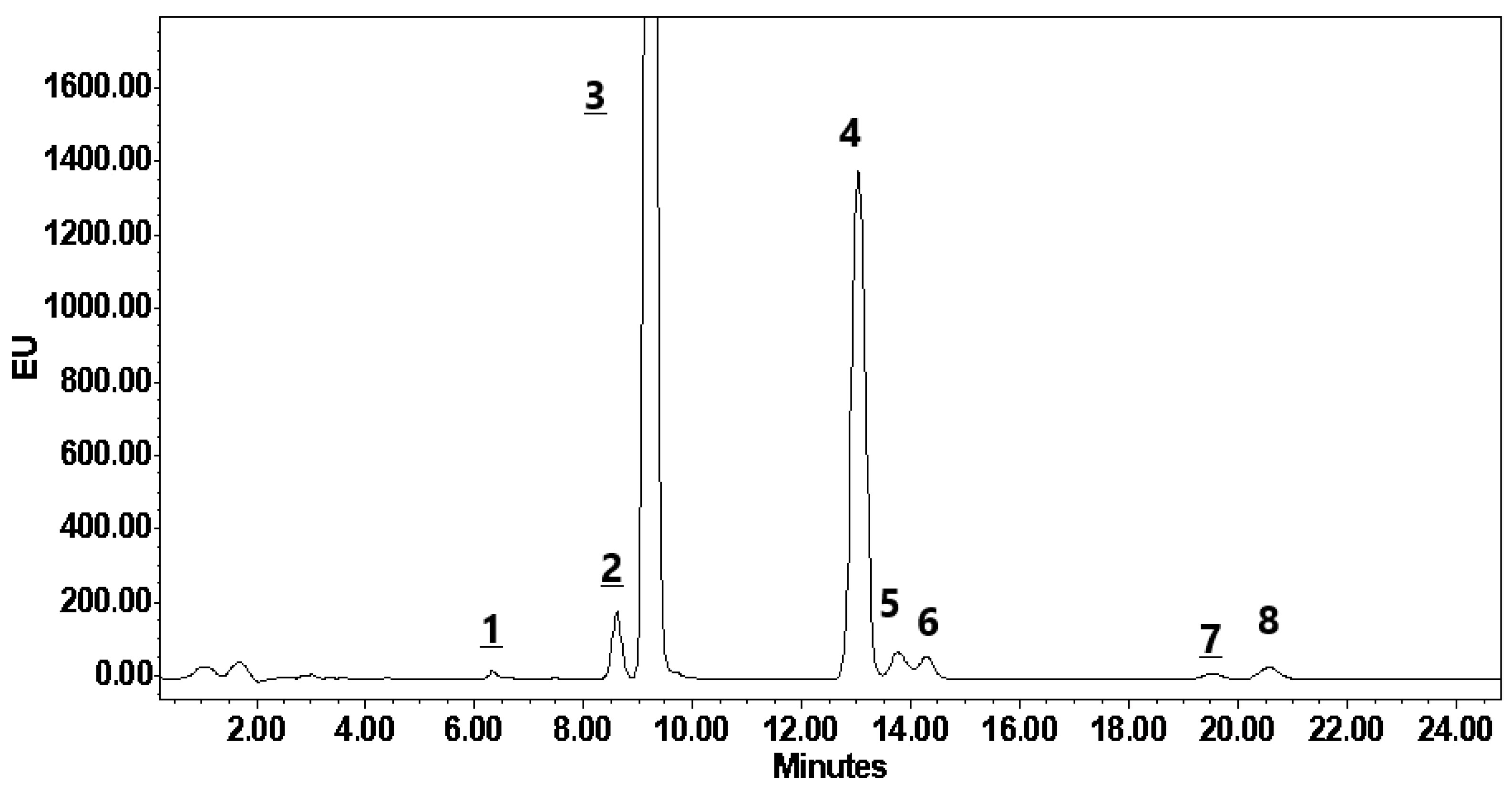 Horticulturae 11 00286 g005