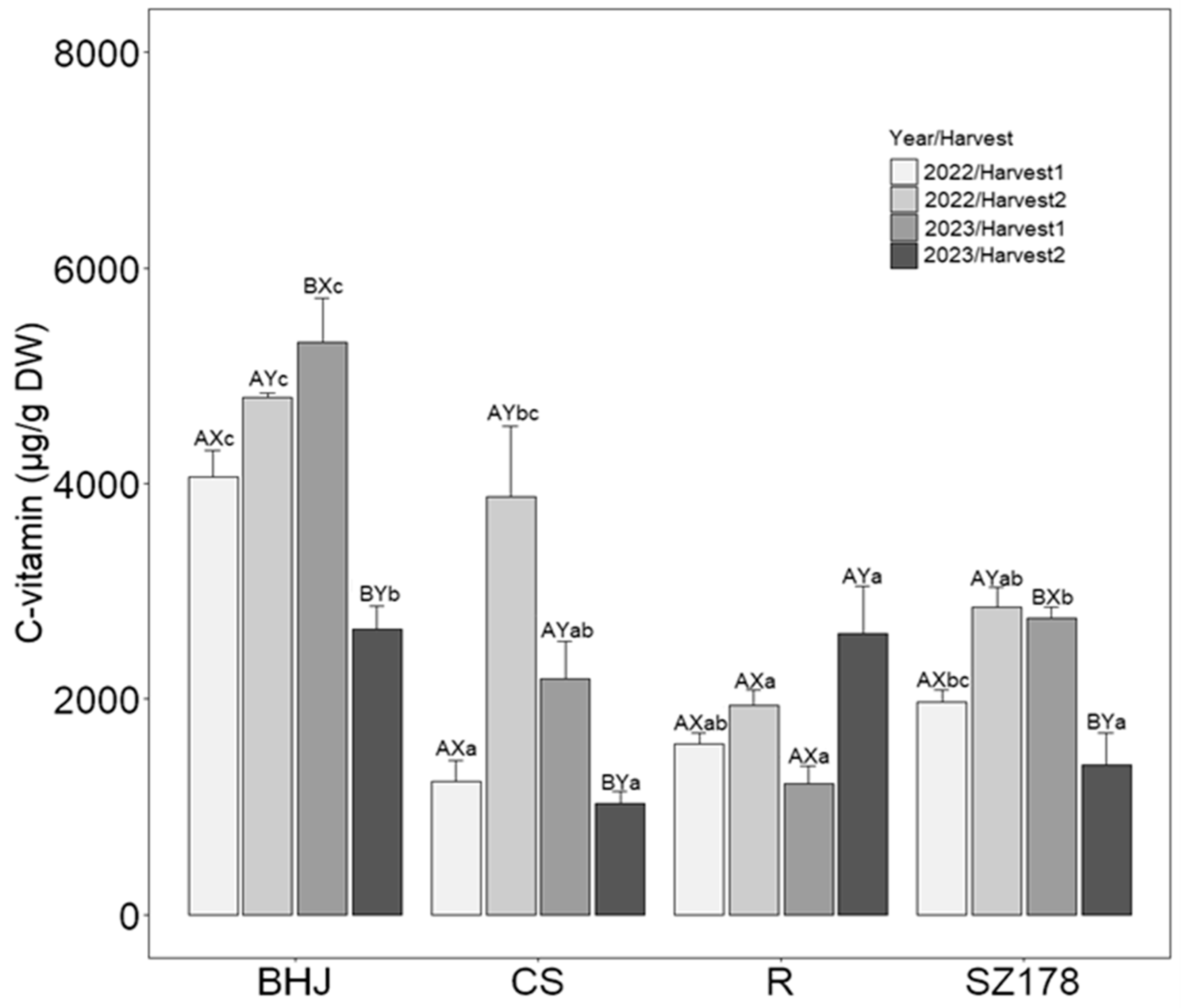 Horticulturae 11 00286 g006