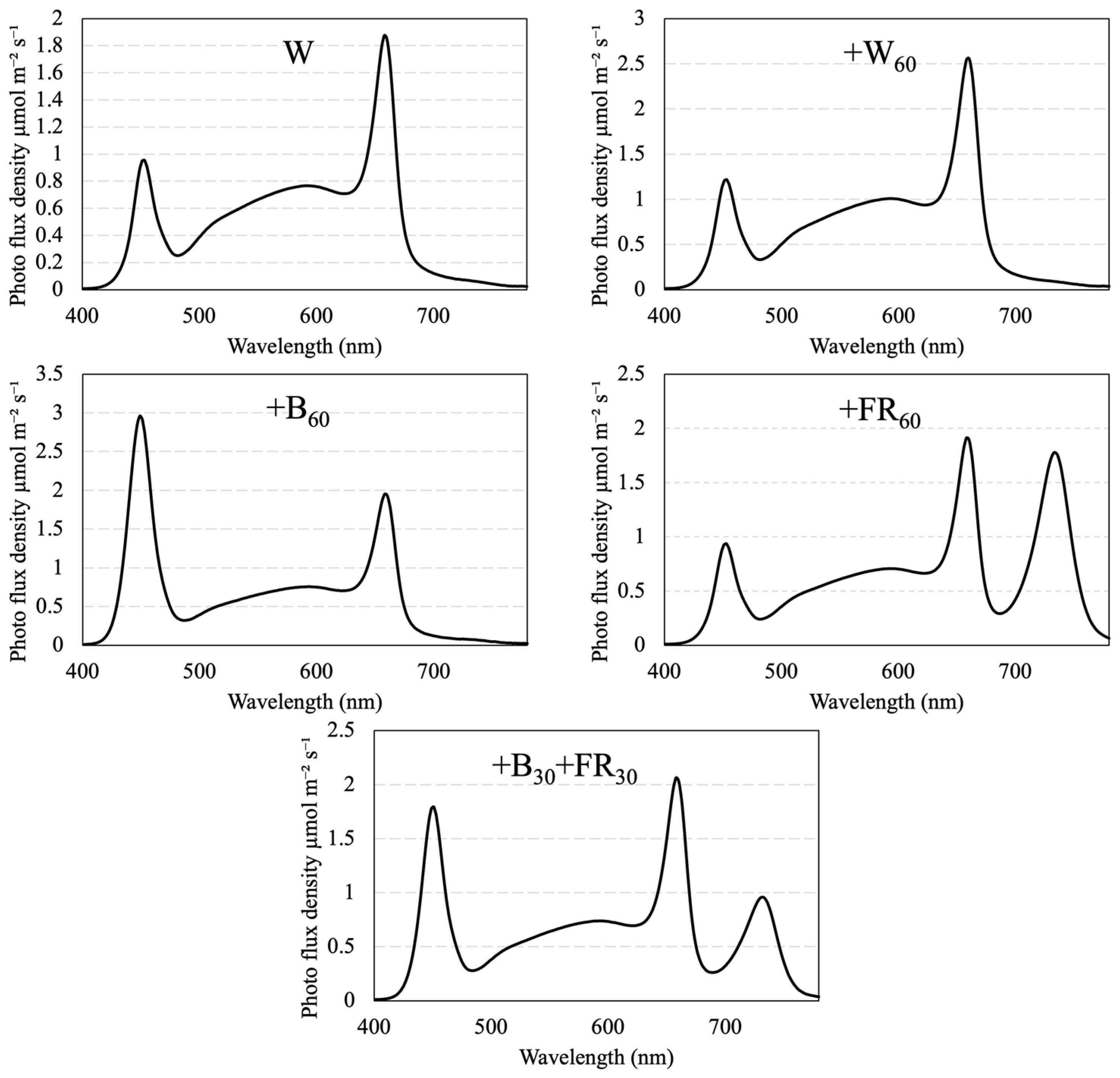 Horticulturae 11 00287 g001