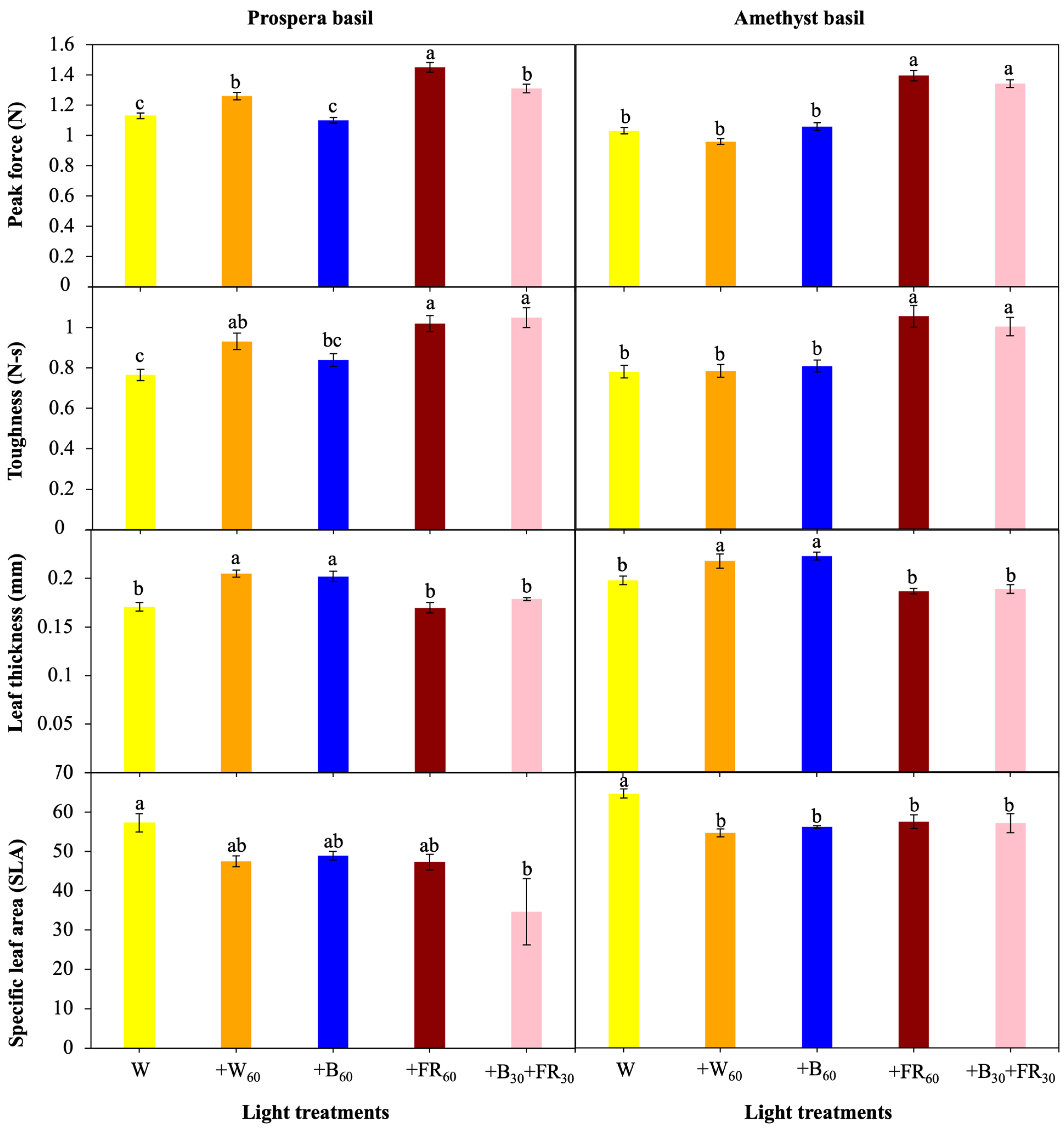Horticulturae 11 00287 g002