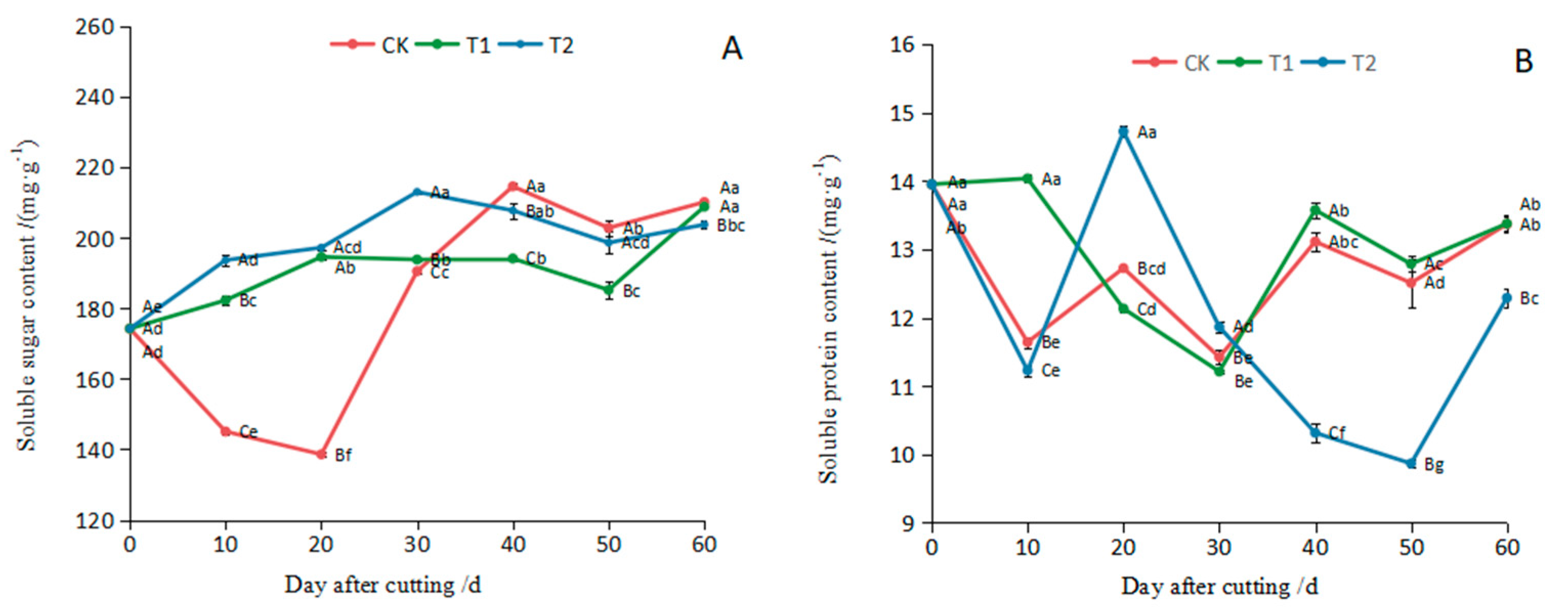 Horticulturae 11 00289 g002