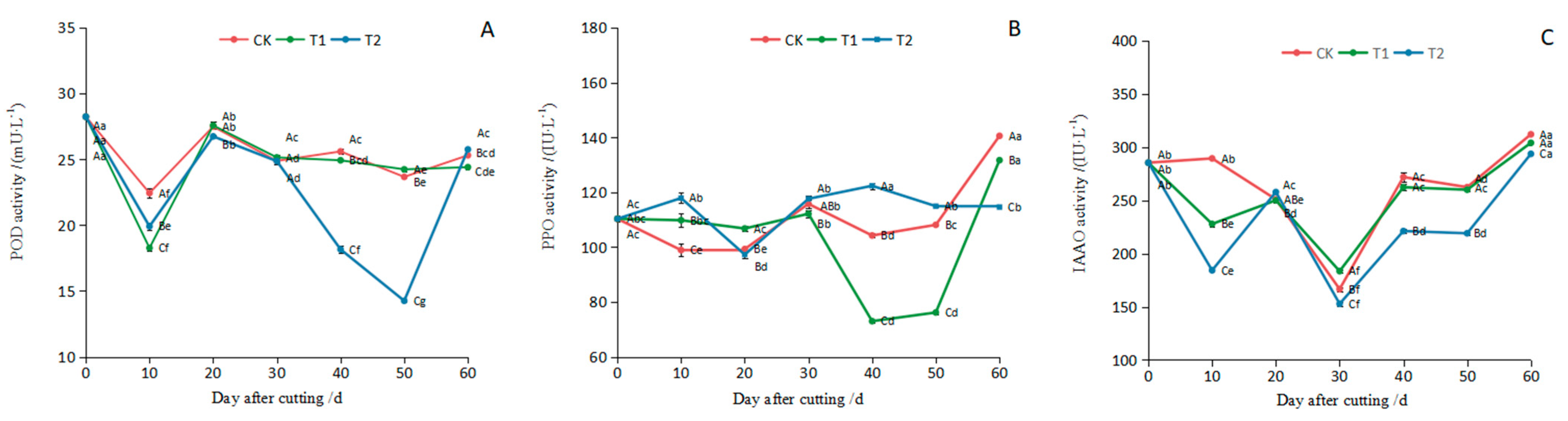 Horticulturae 11 00289 g003
