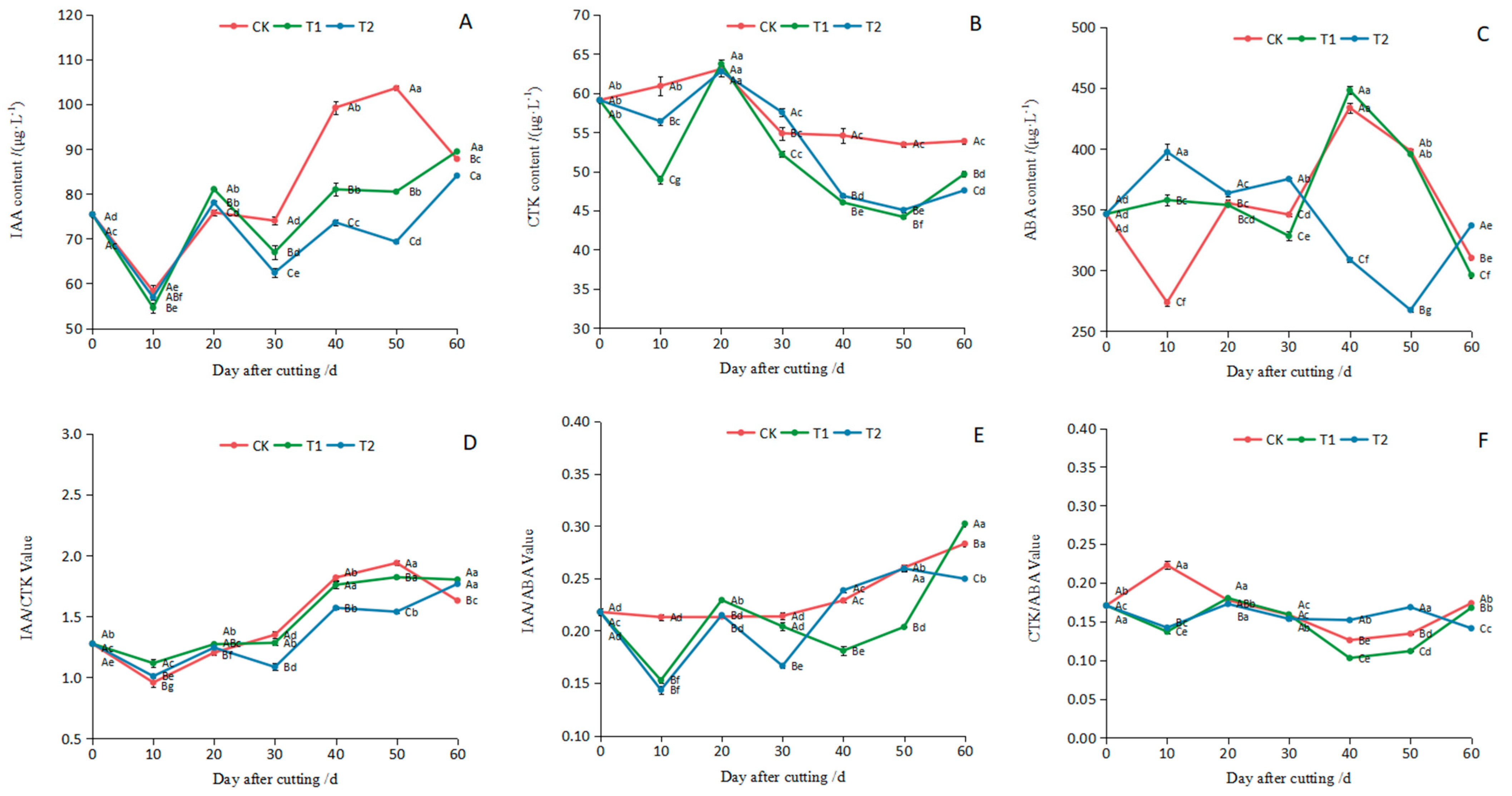 Horticulturae 11 00289 g004