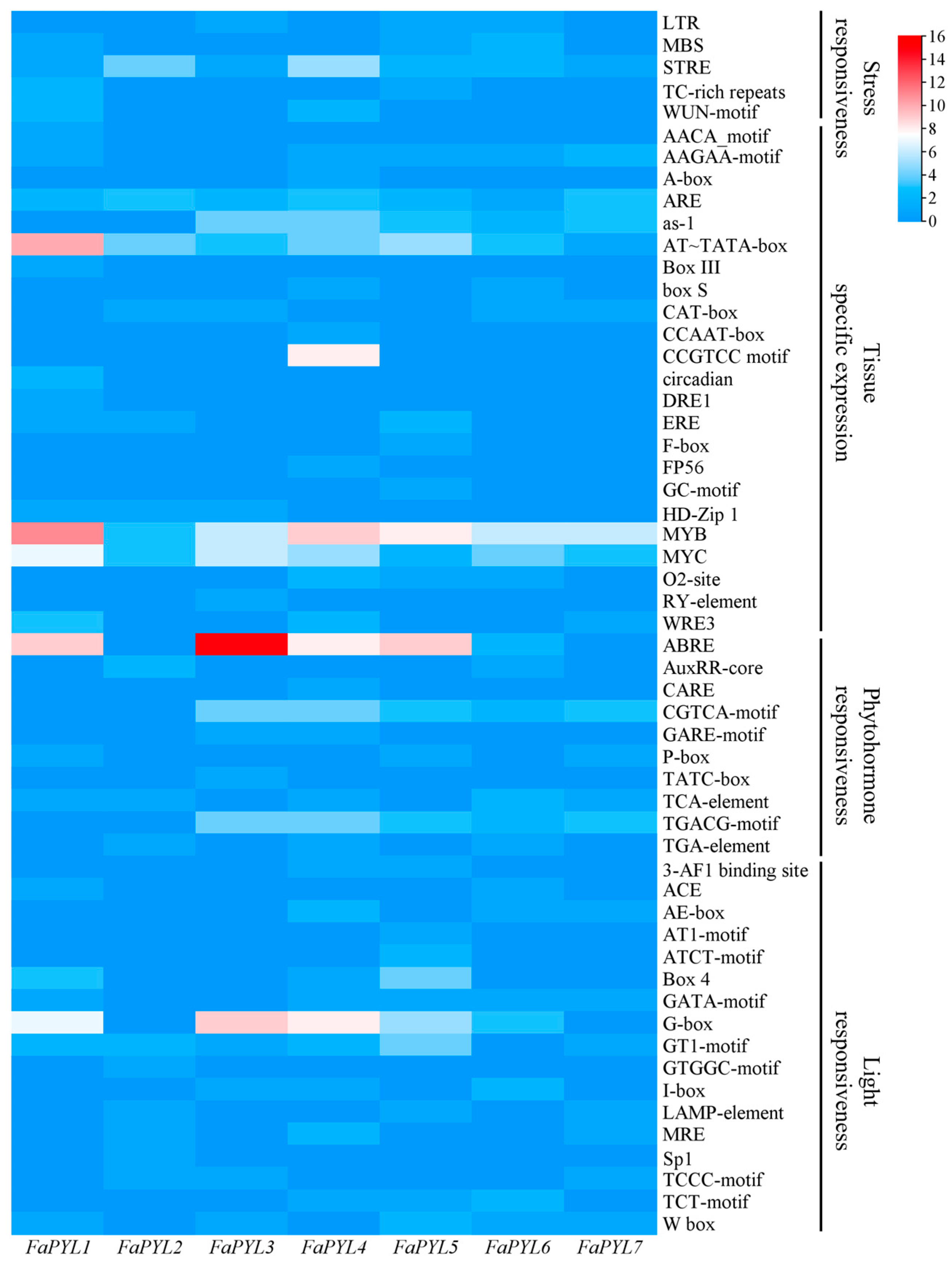 Horticulturae 11 00292 g005