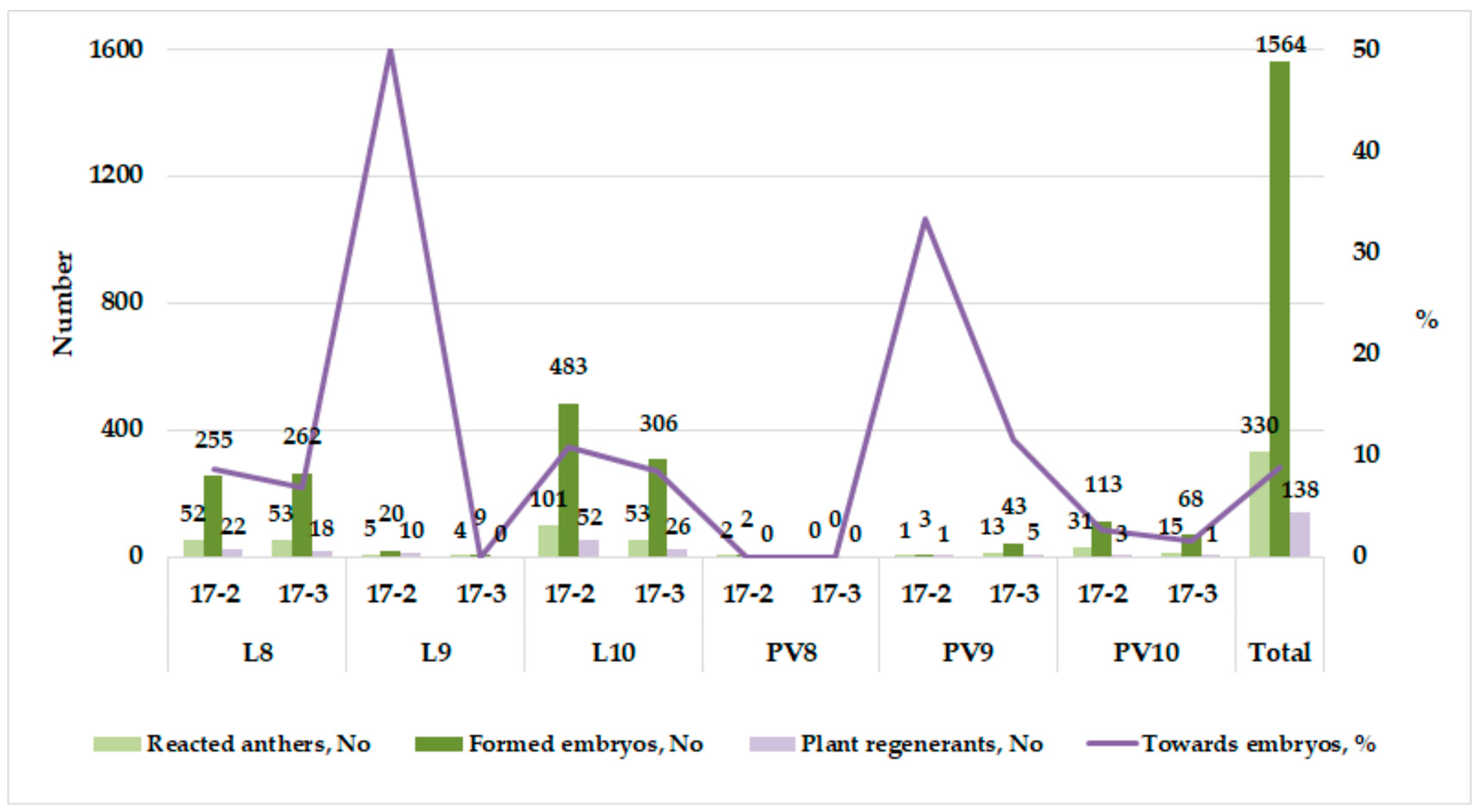 Horticulturae 11 00293 g001
