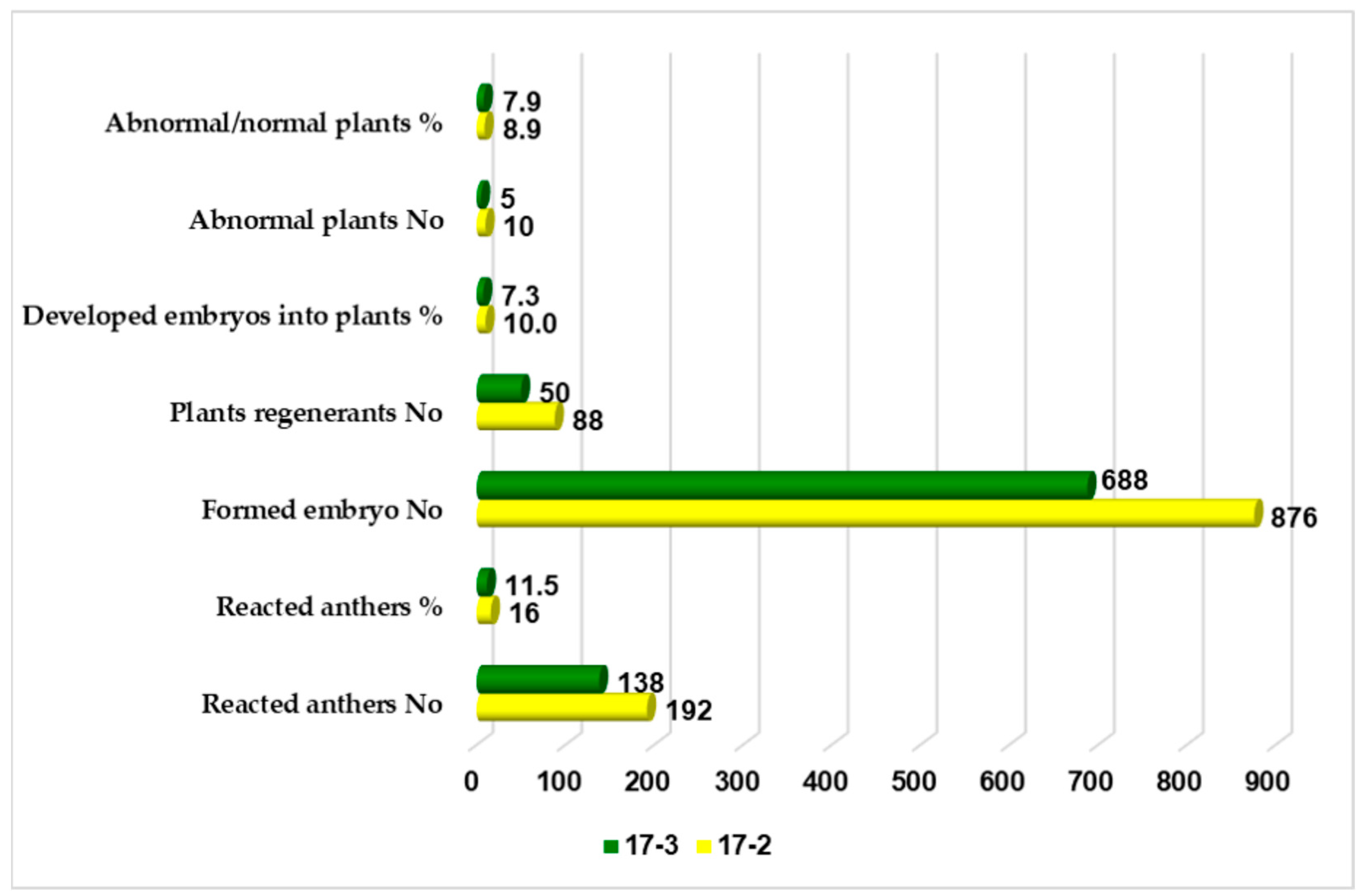 Horticulturae 11 00293 g003