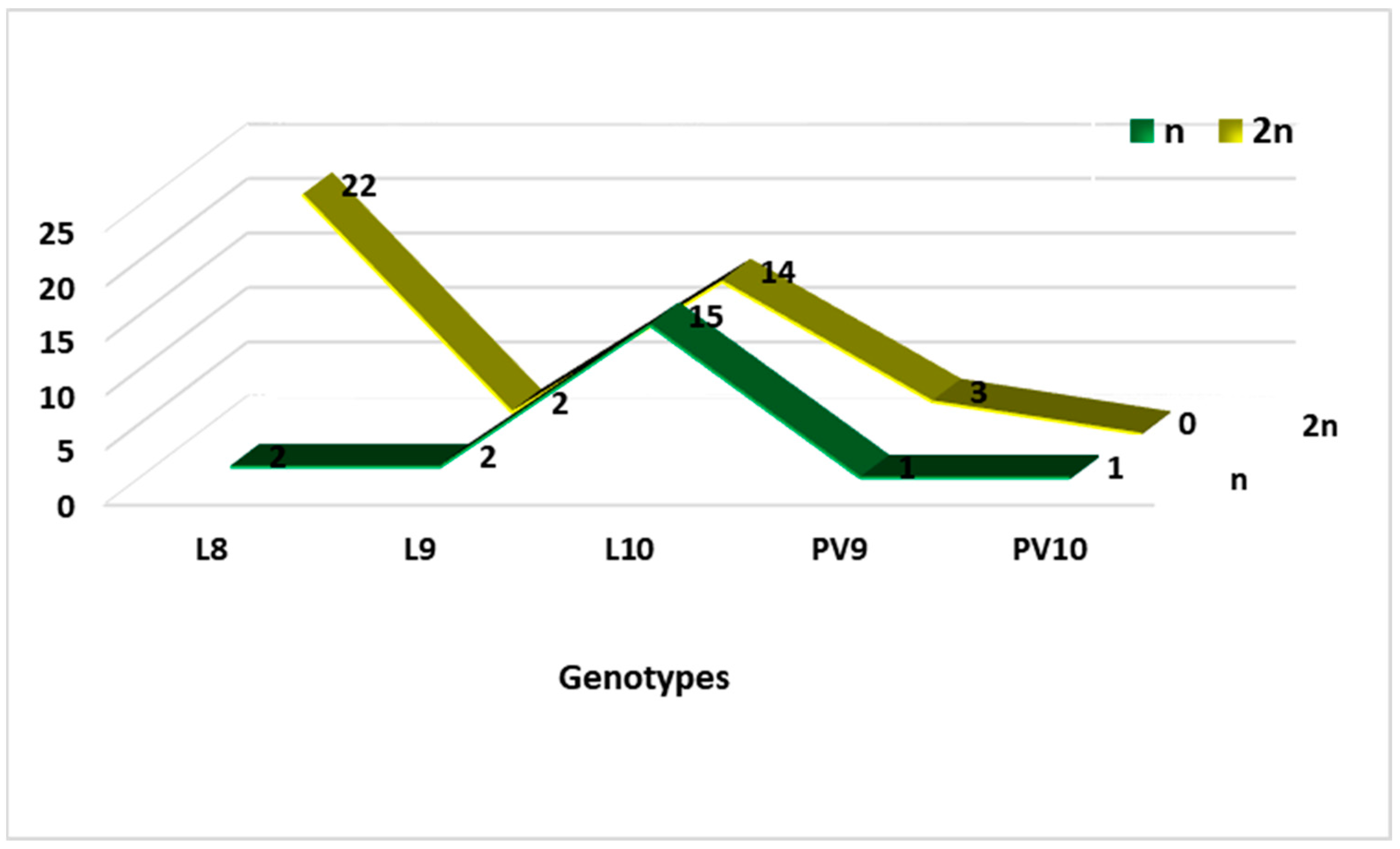 Horticulturae 11 00293 g004