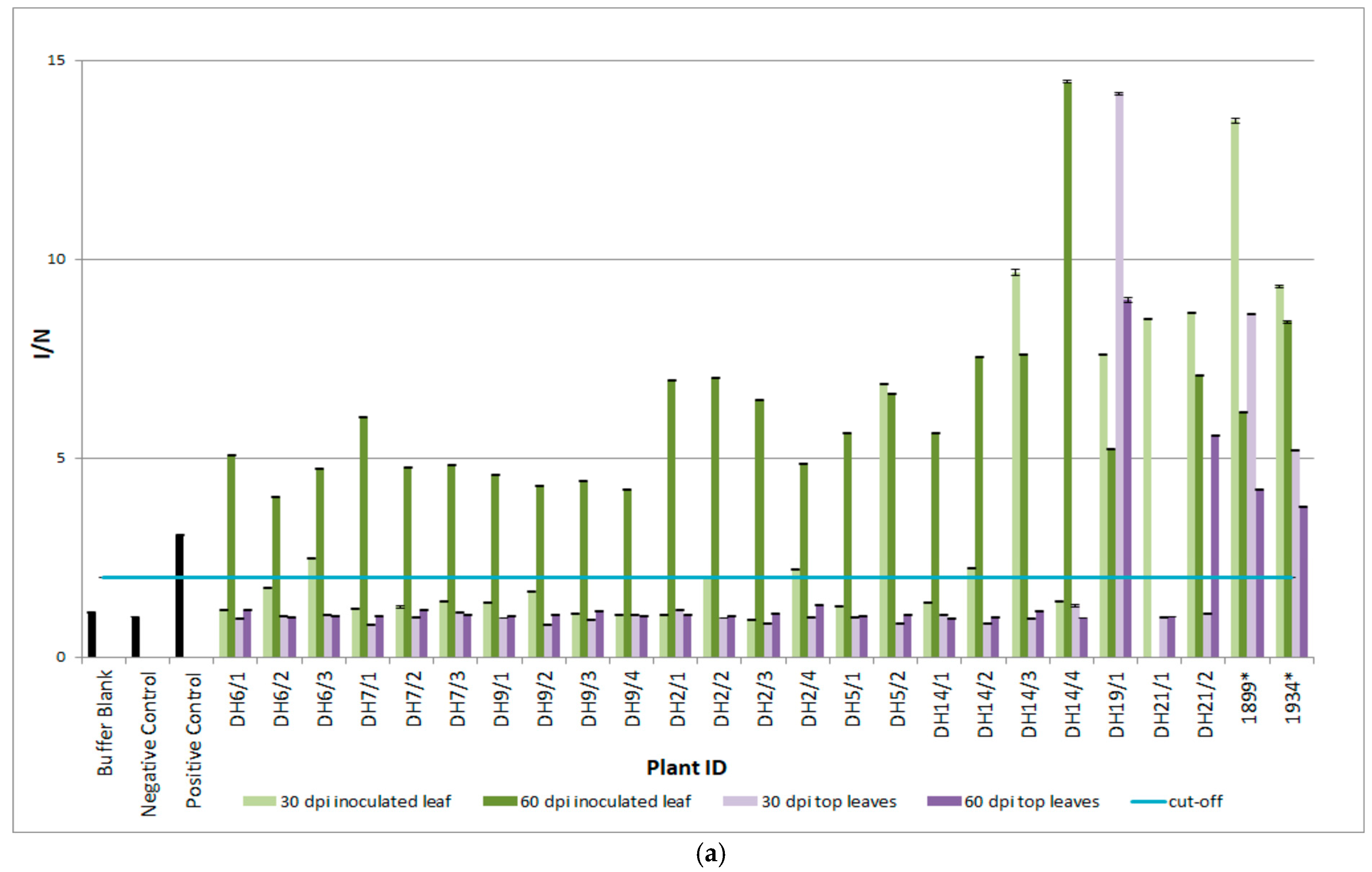 Horticulturae 11 00293 g006a