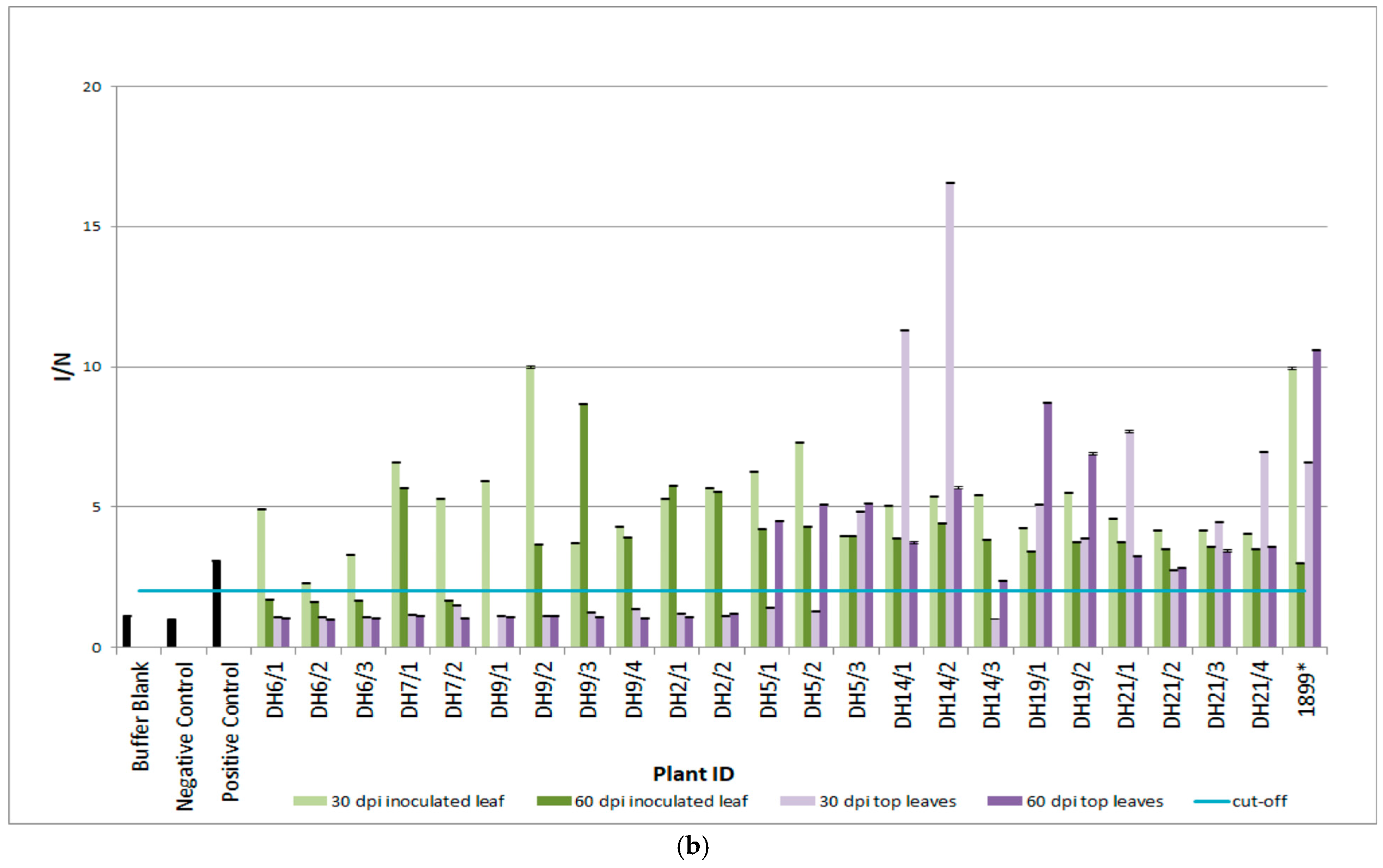 Horticulturae 11 00293 g006b