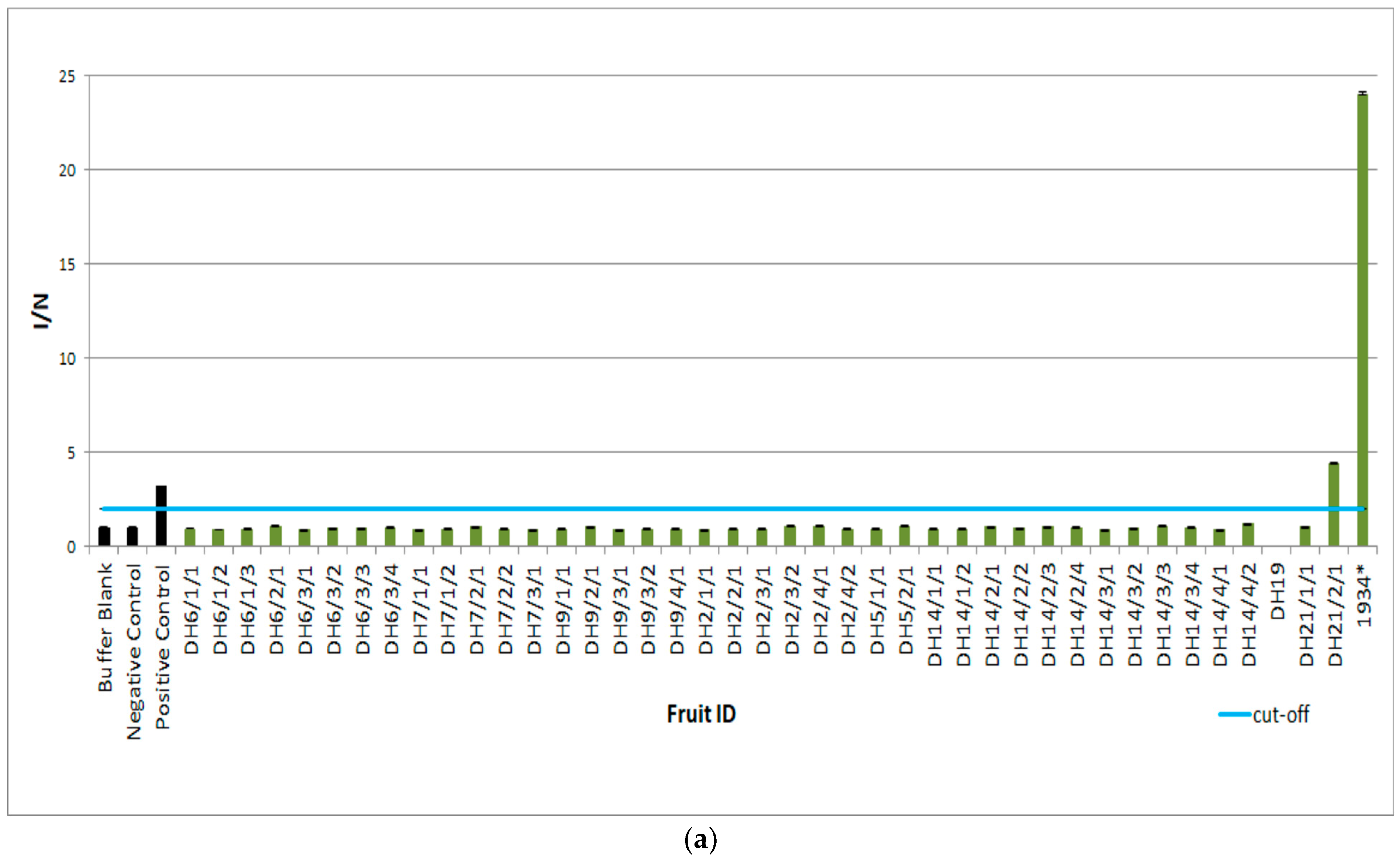 Horticulturae 11 00293 g007a