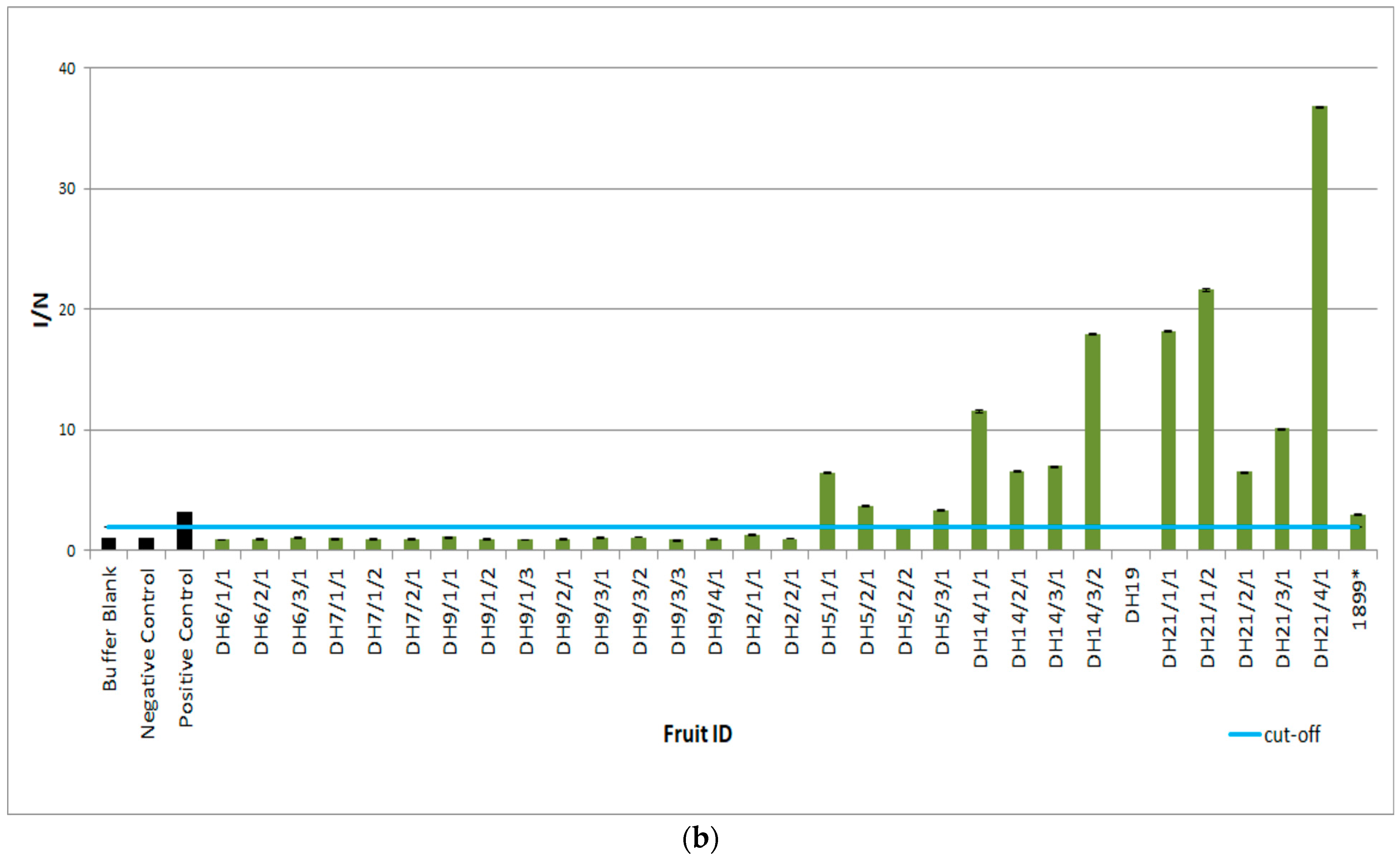Horticulturae 11 00293 g007b