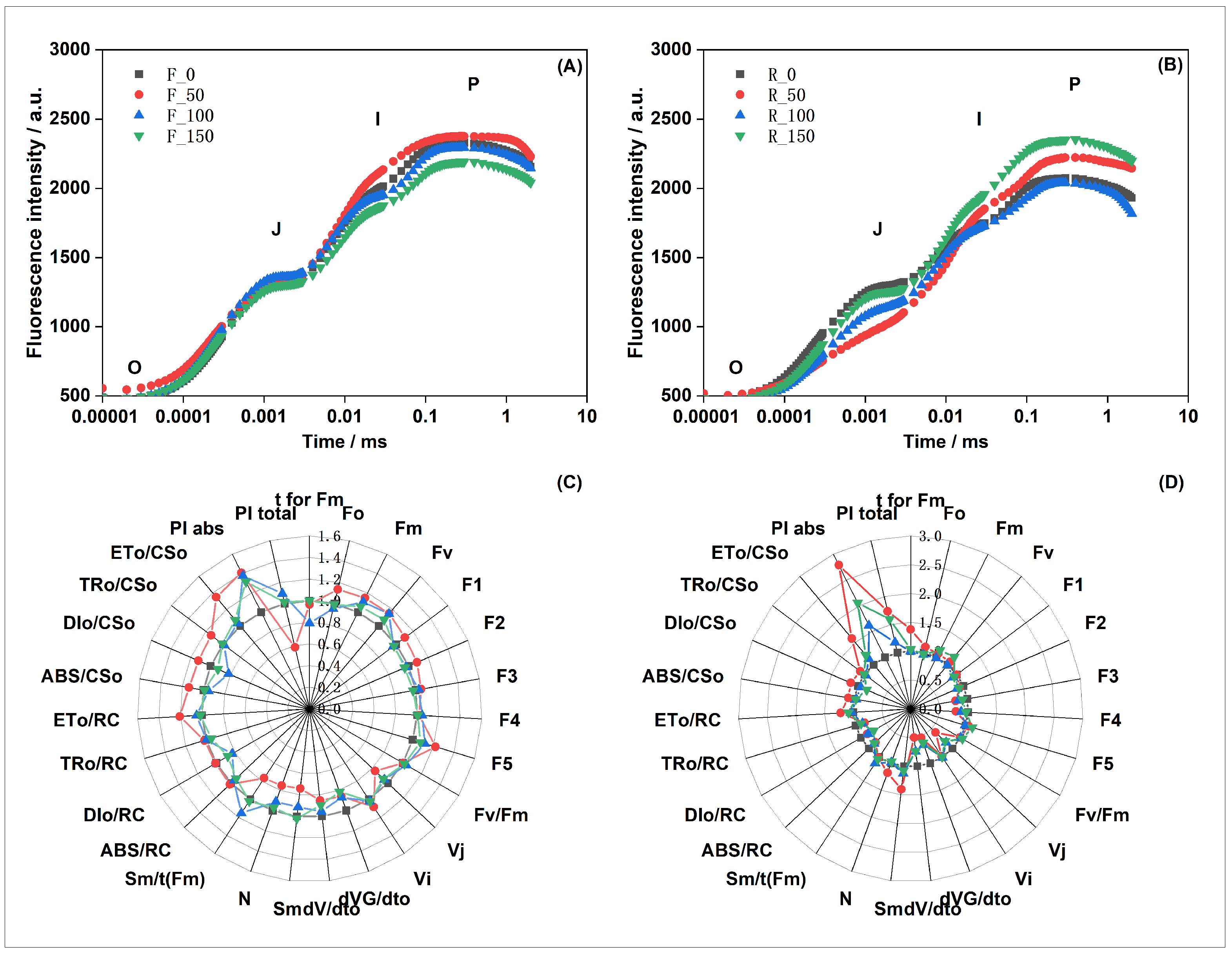 Horticulturae 11 00297 g001